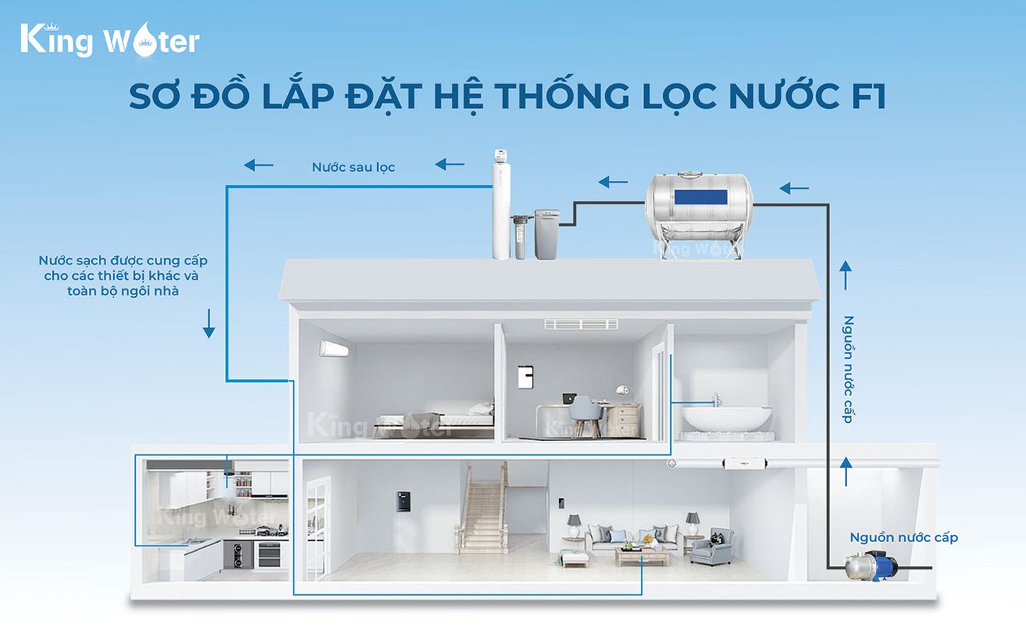 Cách lắp đặt hệ thống AO Smith AOS i97 F1 sơ đồ 1