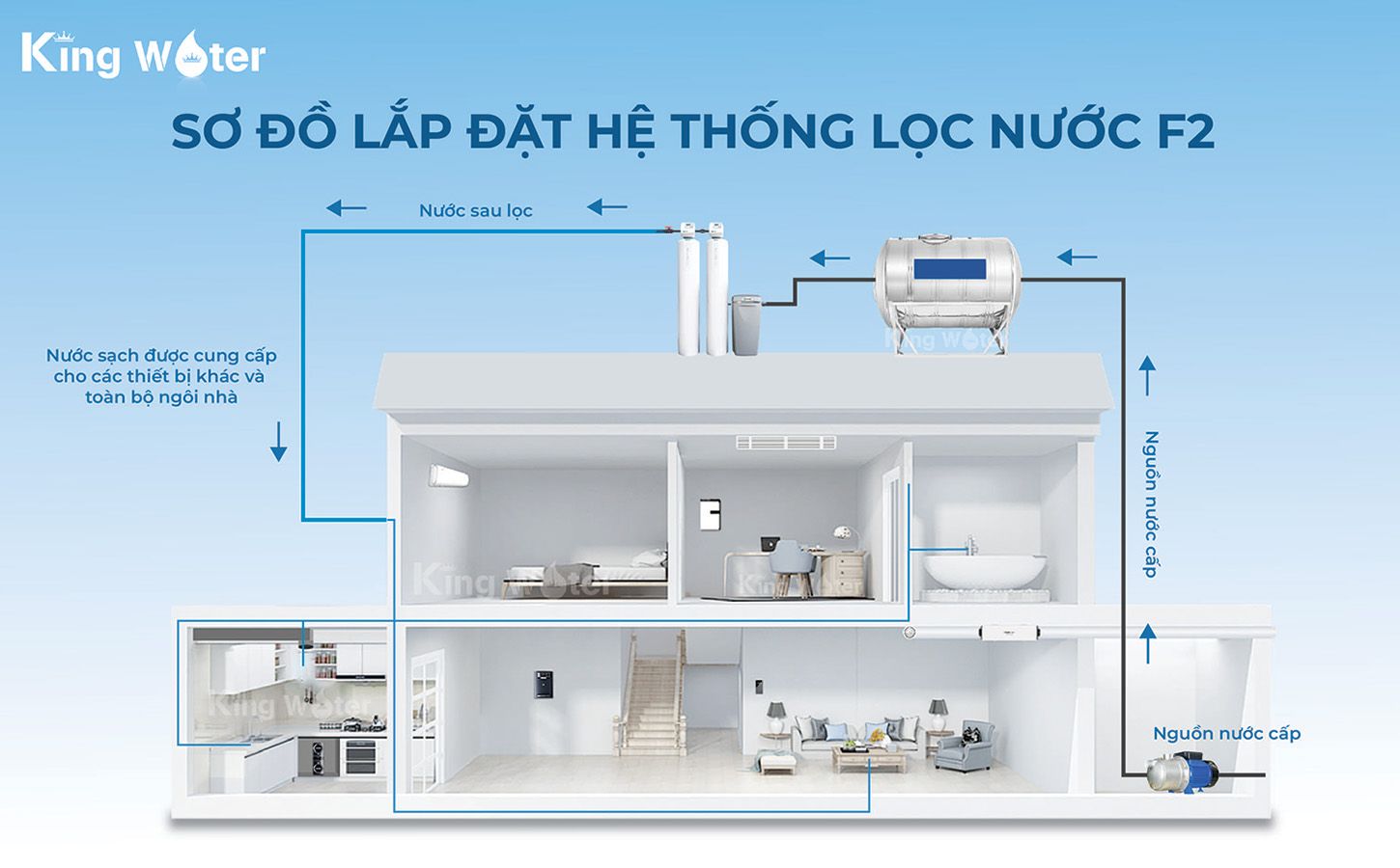 Cách lắp đặt hệ thống AO Smith AOS i97 F2 sơ đồ 2