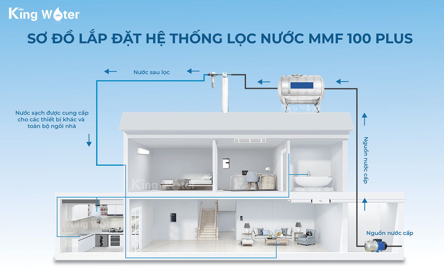 Cách lắp đặt hệ thống lọc tổng chung cư AO Smith&nbsp;AOS MMF 100 Plus