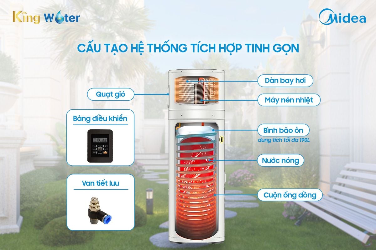 Heatpump bơm nhiệt RSJ-15/190RDN7-L2 có thiết kế tích hợp tinh gọn và khoa học