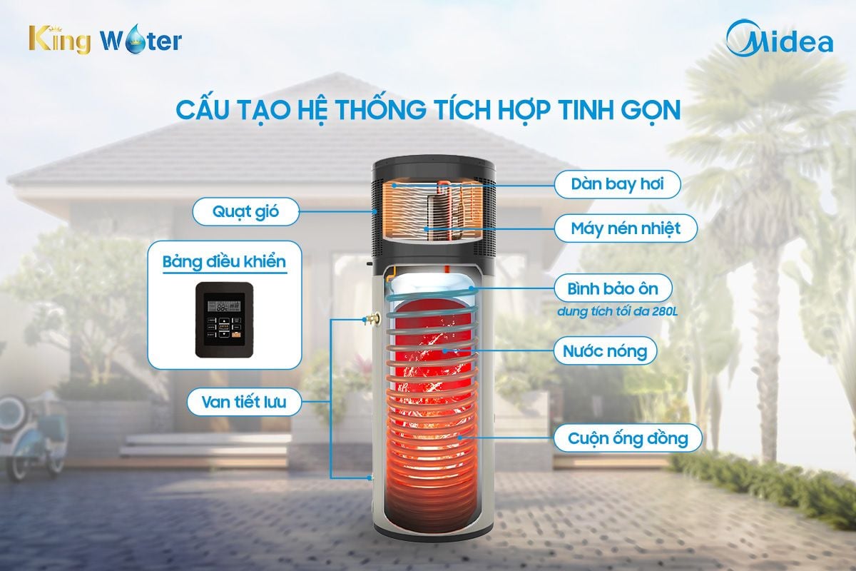 Máy nước nóng bơm nhiệt RSJ23-300RDN3-B có thiết kế tinh gọn