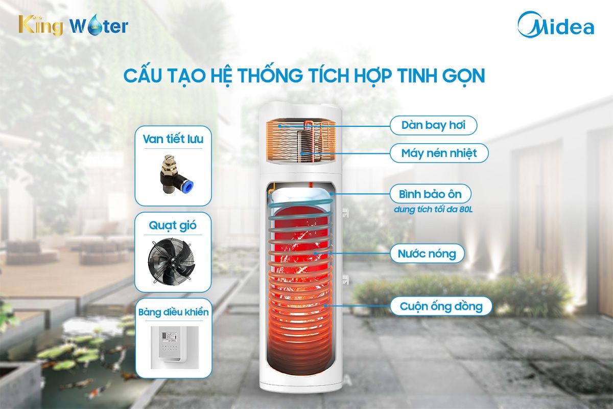 Máy nước nóng bơm nhiệt RSJ-08/80RDN7-B1 có thiết kế 2 trong 1 tinh gọn