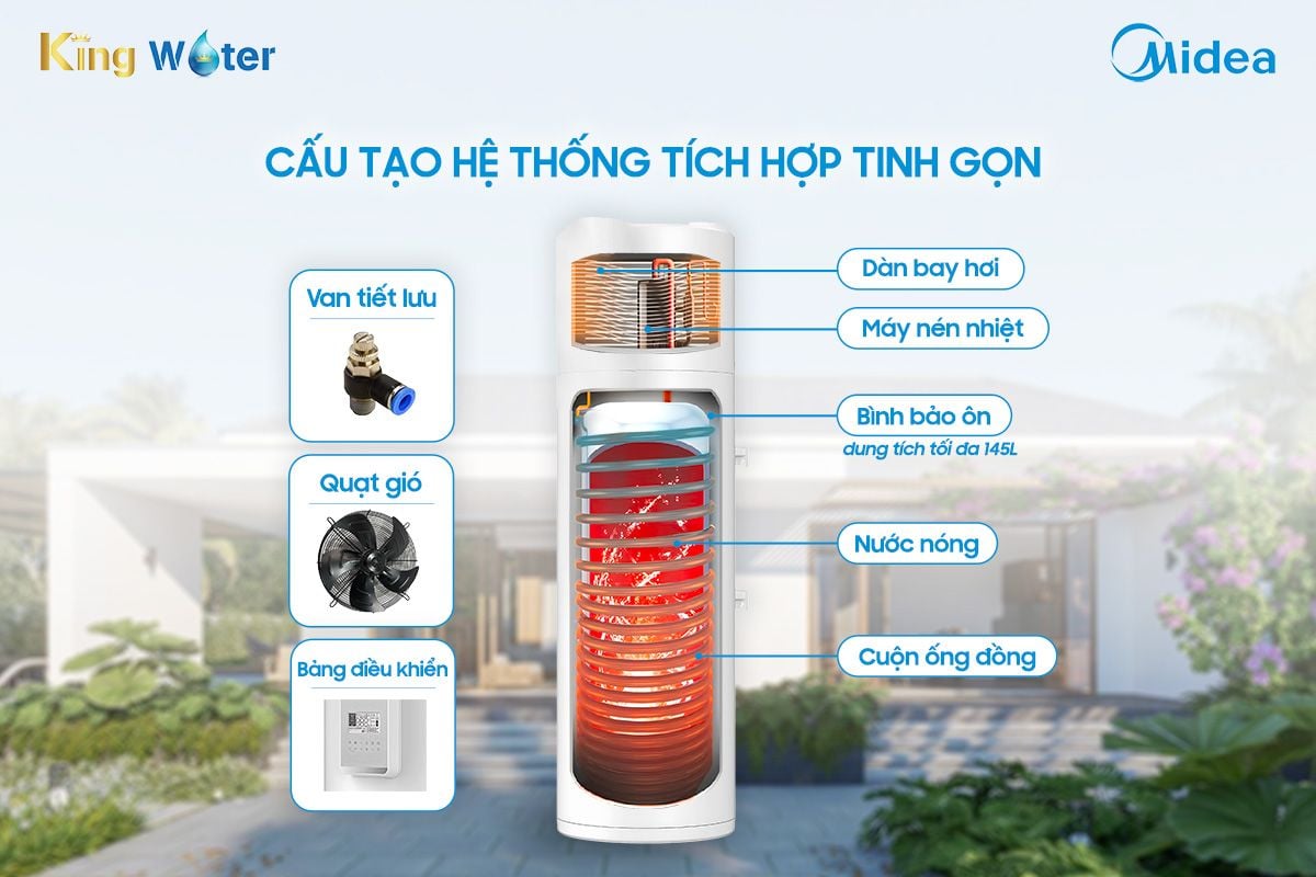 Máy nước nóng bơm nhiệt Midea RSJ-09/150RDN7-B1 có thiết kế tinh gọn