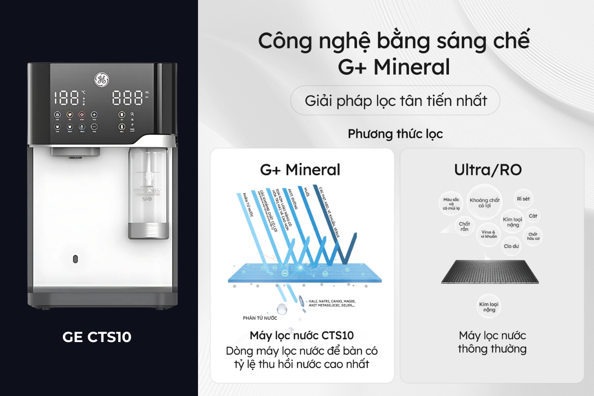 Máy lọc nước GE CTS10 tích hợp công nghệ G+ Mineral giữ lại khoáng chất có lợi