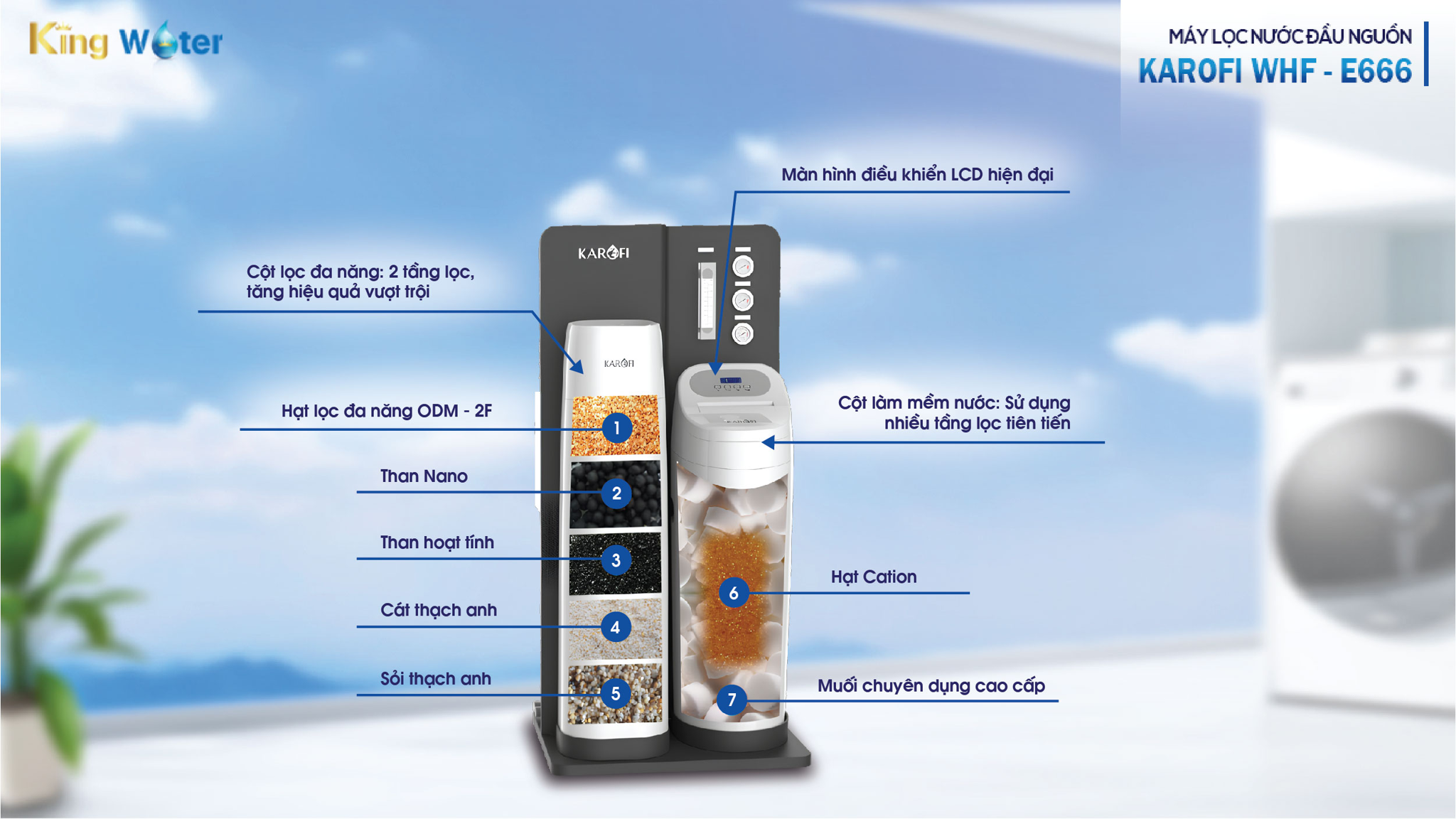 Công nghệ MultiFilter hệ thống 7 cấp lọc