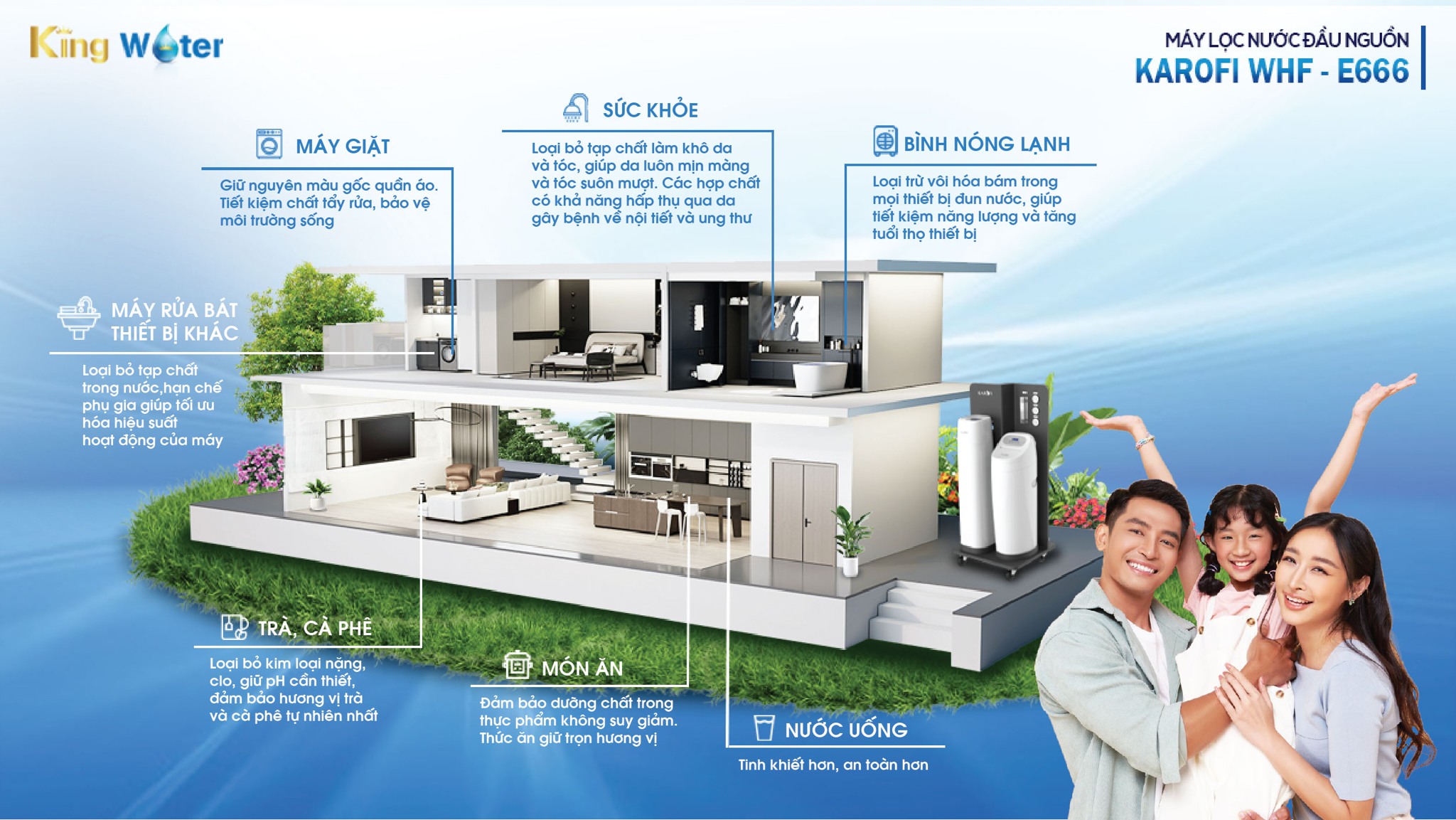 Karofi WHF-E666 - Giải pháp lọc nước toàn diện cho gia đình