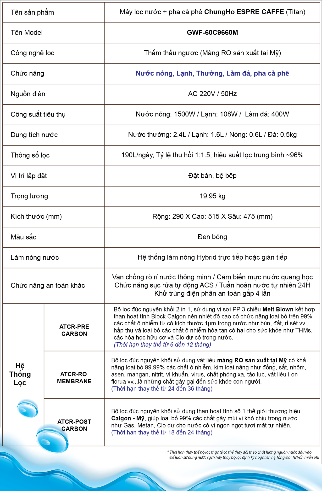 Máy lọc nước ChungHo ESPRE CAFFÉ