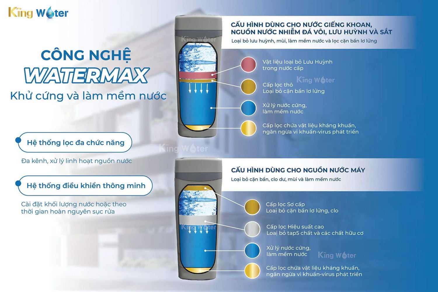 WATERMAX của AOS System 103 giúp khử cứng, làm mềm nước