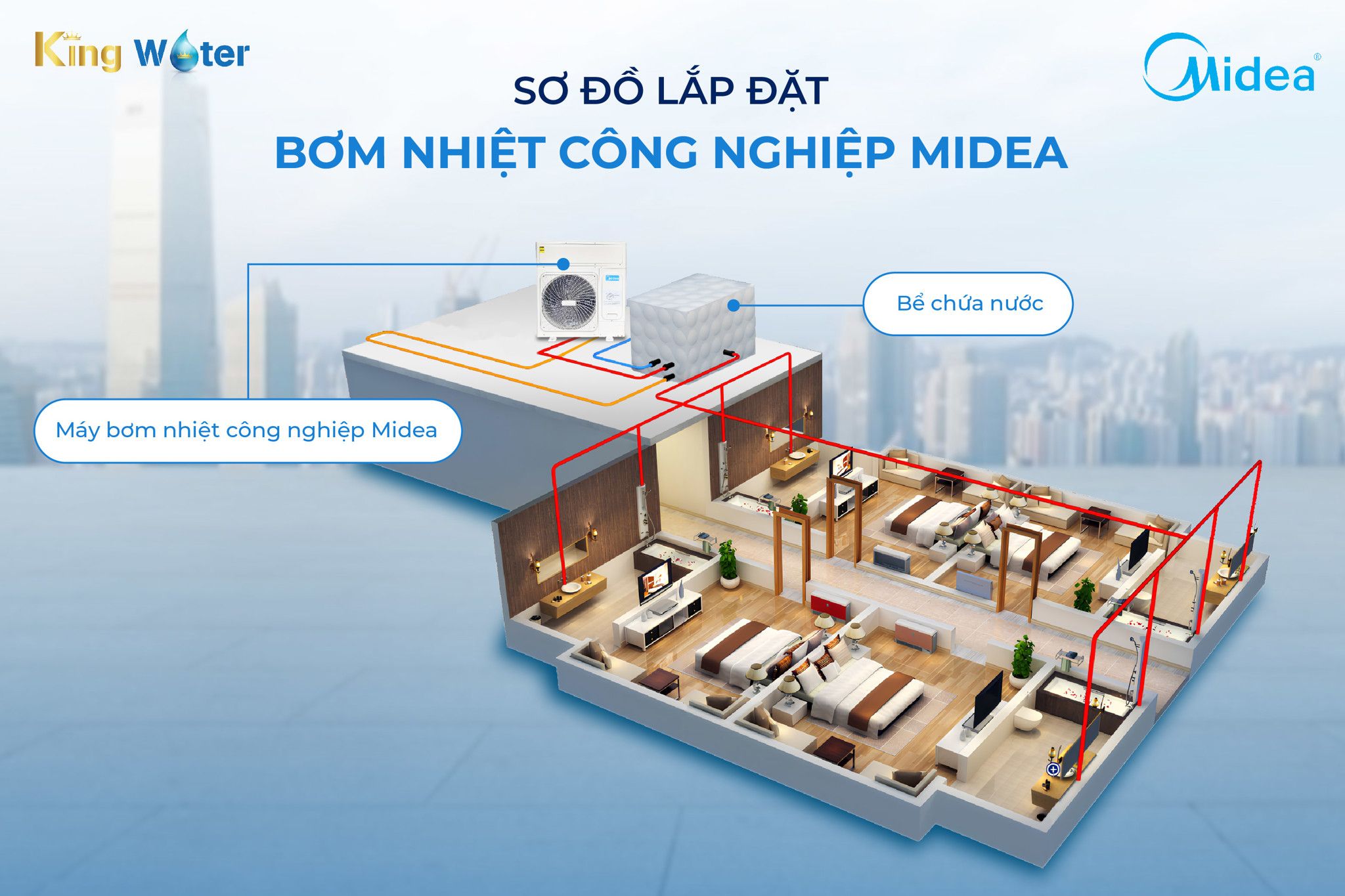 Sơ đồ lắp đặt gợi ý của hệ thống bơm nhiệt công nghiệp Midea