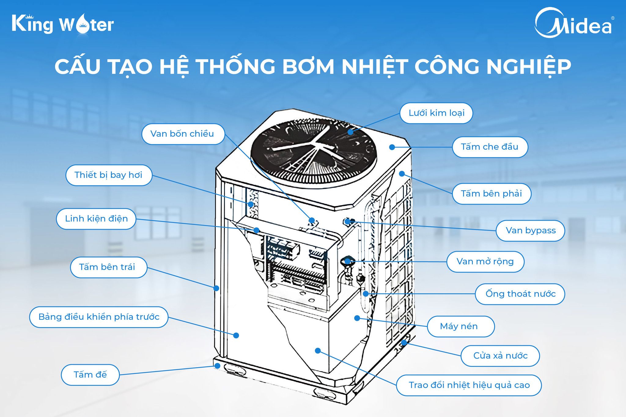 Cấu tạo cơ bản của hệ thống bơm nhiệt Midea