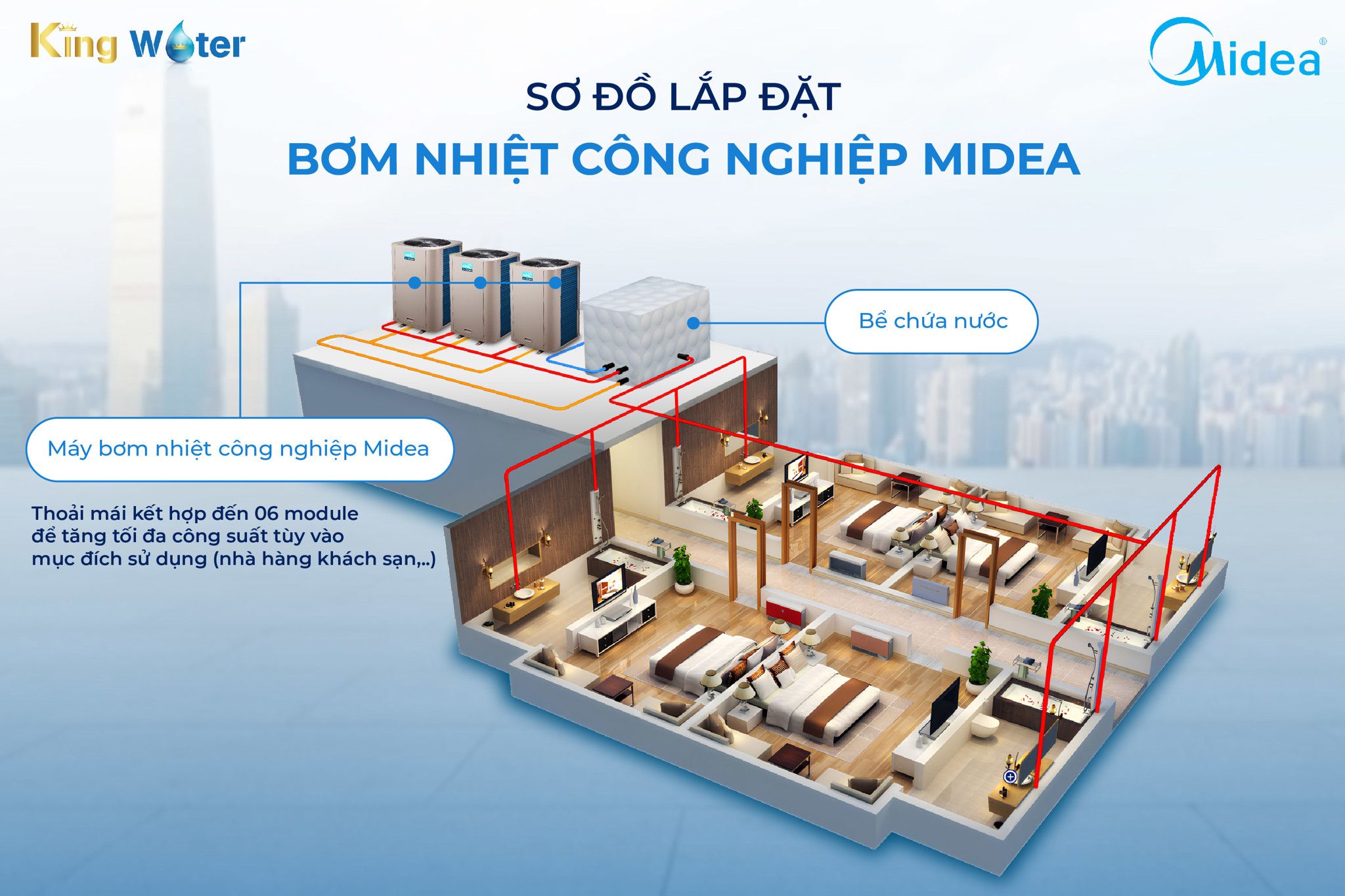 Bơm nhiệt công nghiệp Midea RSJ-200/ZN1-540V1 linh hoạt mở rộng công suất theo nhu cầu thực tế