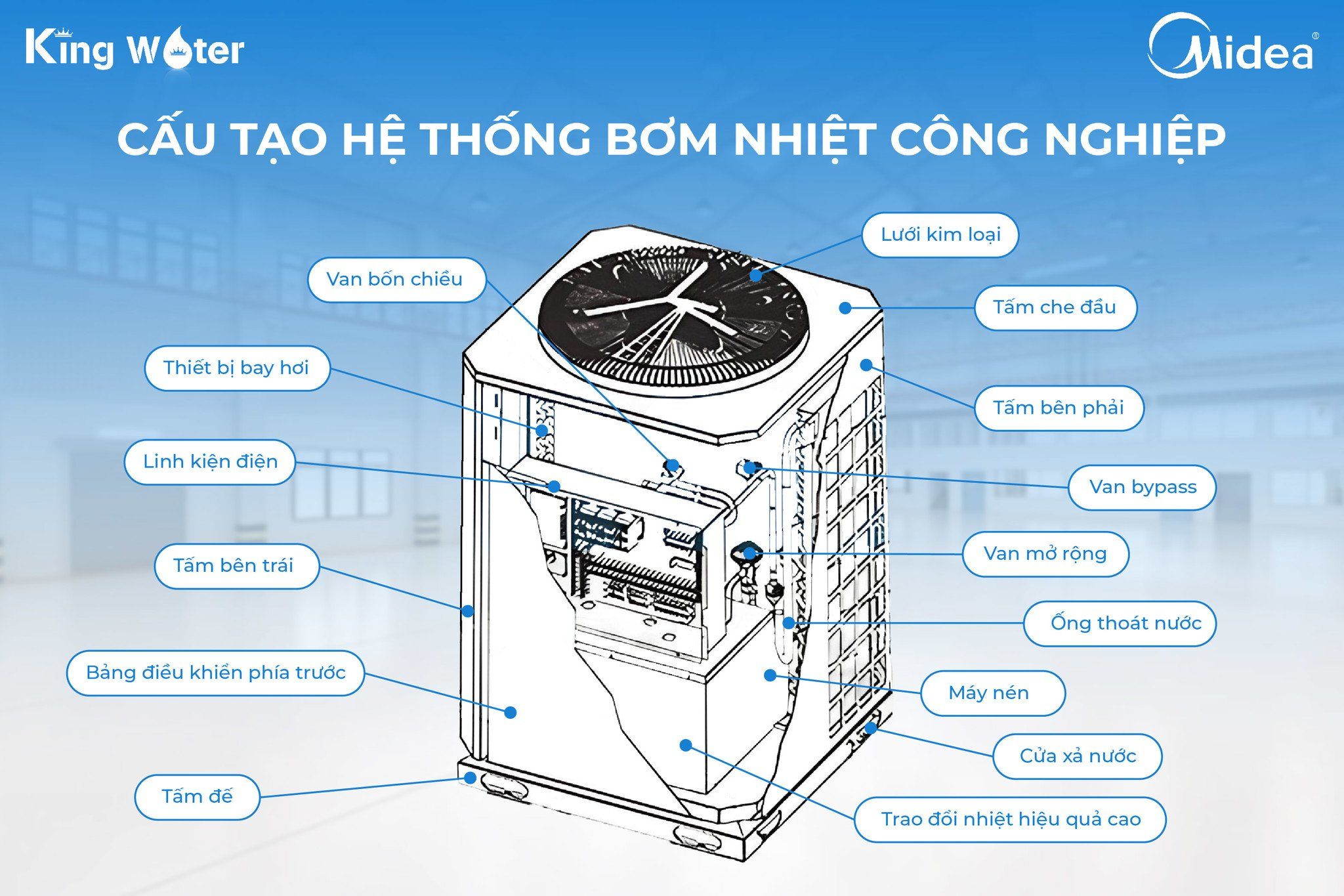 Cấu tạo của hệ thống bơm nhiệt công nghiệp Midea