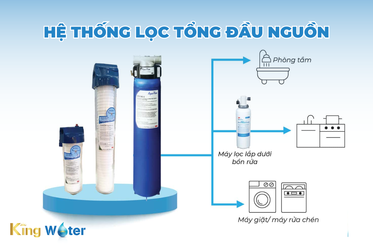 Hệ thống lọc tổng đầu nguồn phù hợp với nhiều gia đinh tại Việt Nam