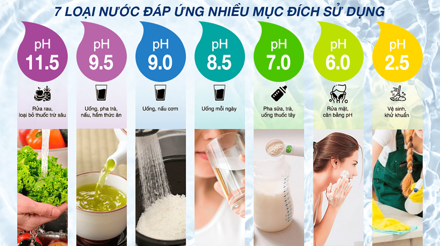Hướng dẫn cách sử dụng máy Kangen K8 với 7 nguồn nước quý