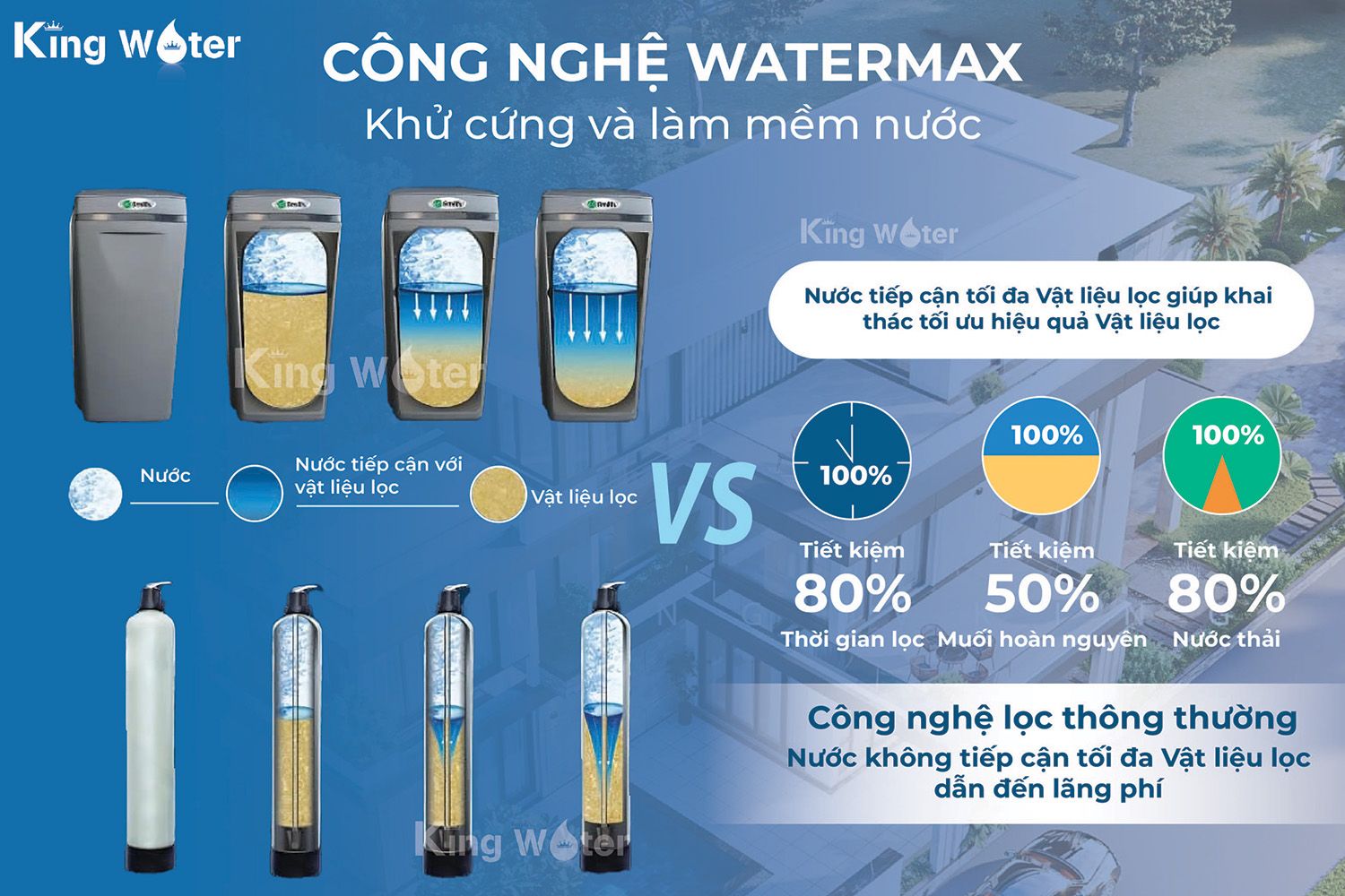 Ao Smith i97S với WATERMAX khử nước cứng và làm mềm nước
