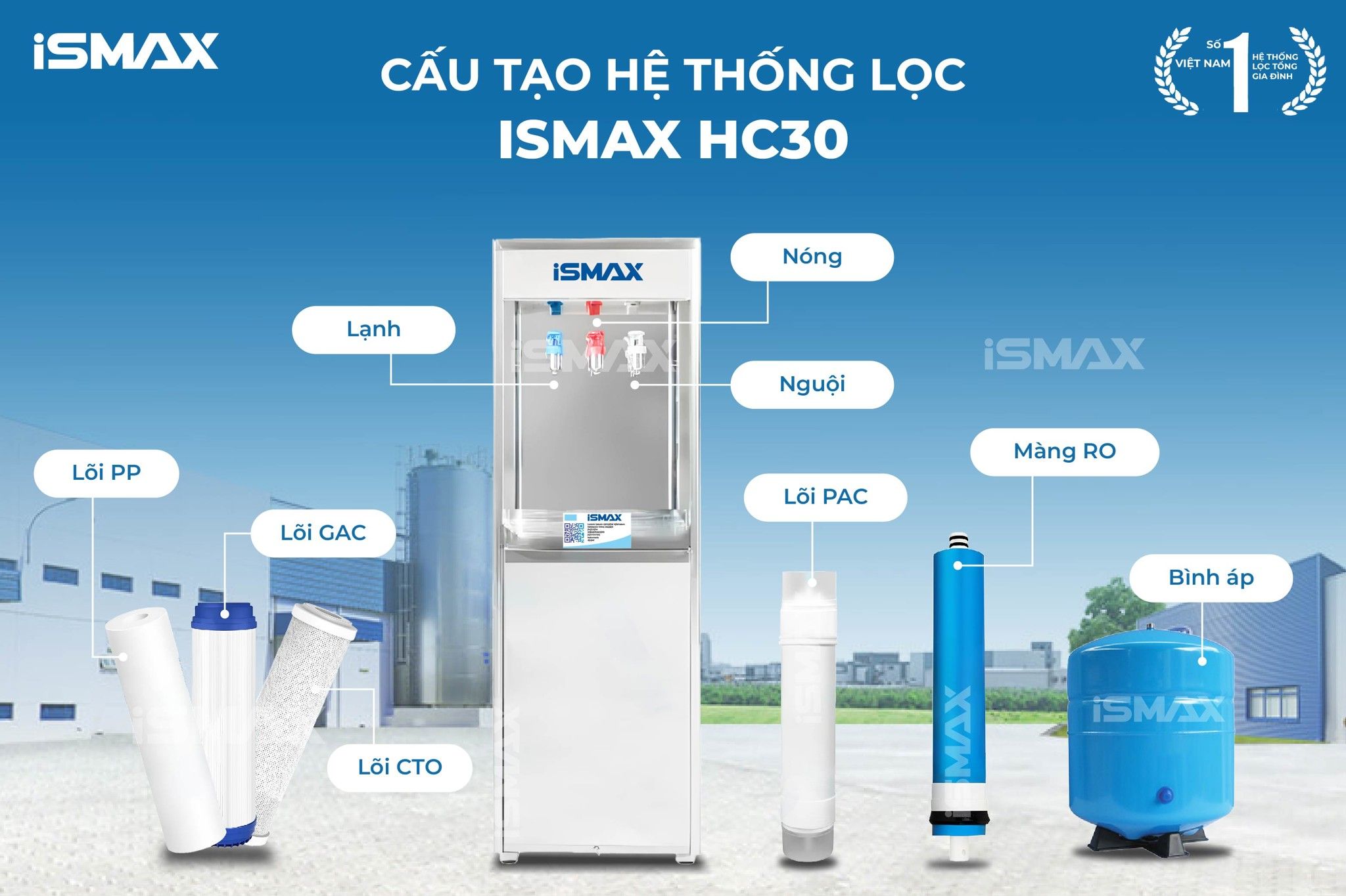 Thiết kế tổng thể của iSmax RO-HC30 vừa giúp tối ưu hóa trải nghiệm vừa nâng cao tính thẩm mỹ