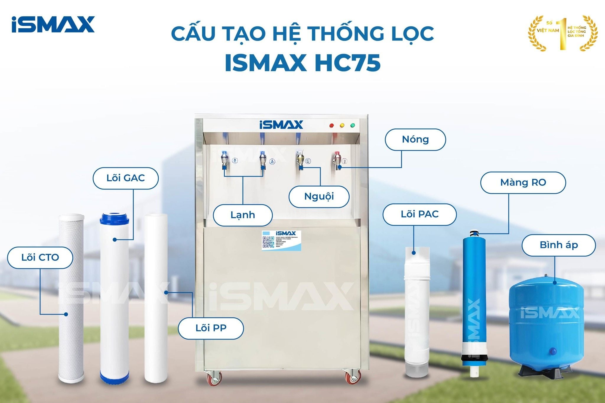Cấu tạo cơ bản của hệ thống lọc nóng lạnh bán công nghiệp iSmax RO-HC75