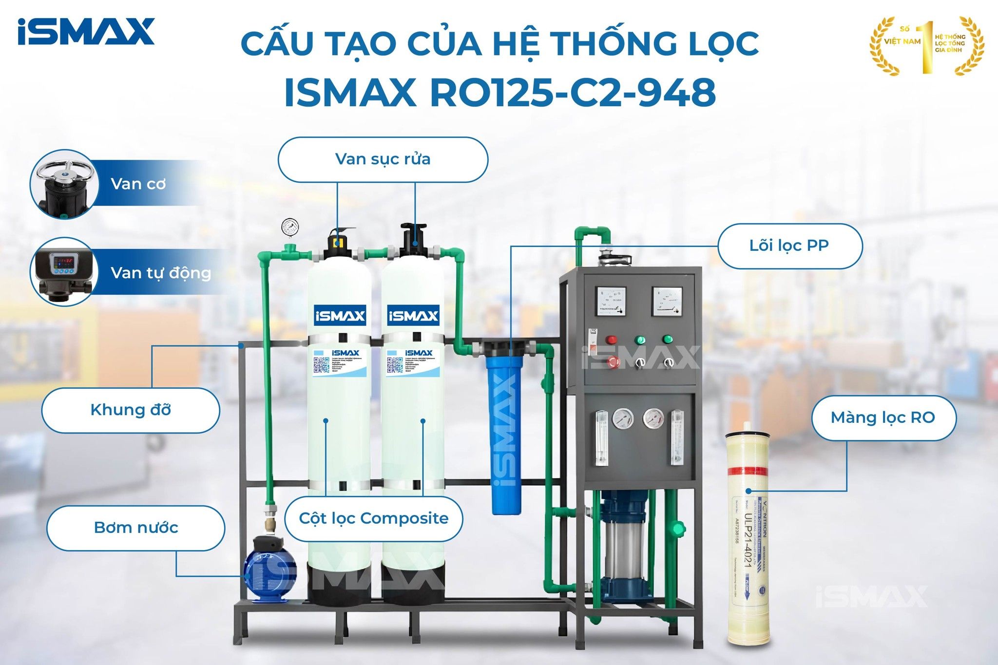 Cấu tạo mặc định của hệ thống iSmax RO125-C2-948