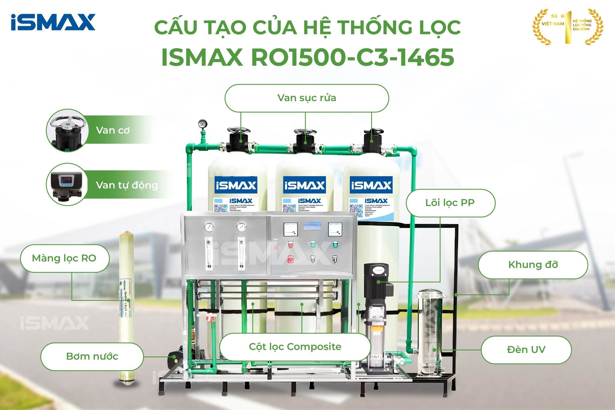 Cấu tạo cơ bản của dàn lọc nước tinh khiết công suất cao iSmax RO1500-C3-1465