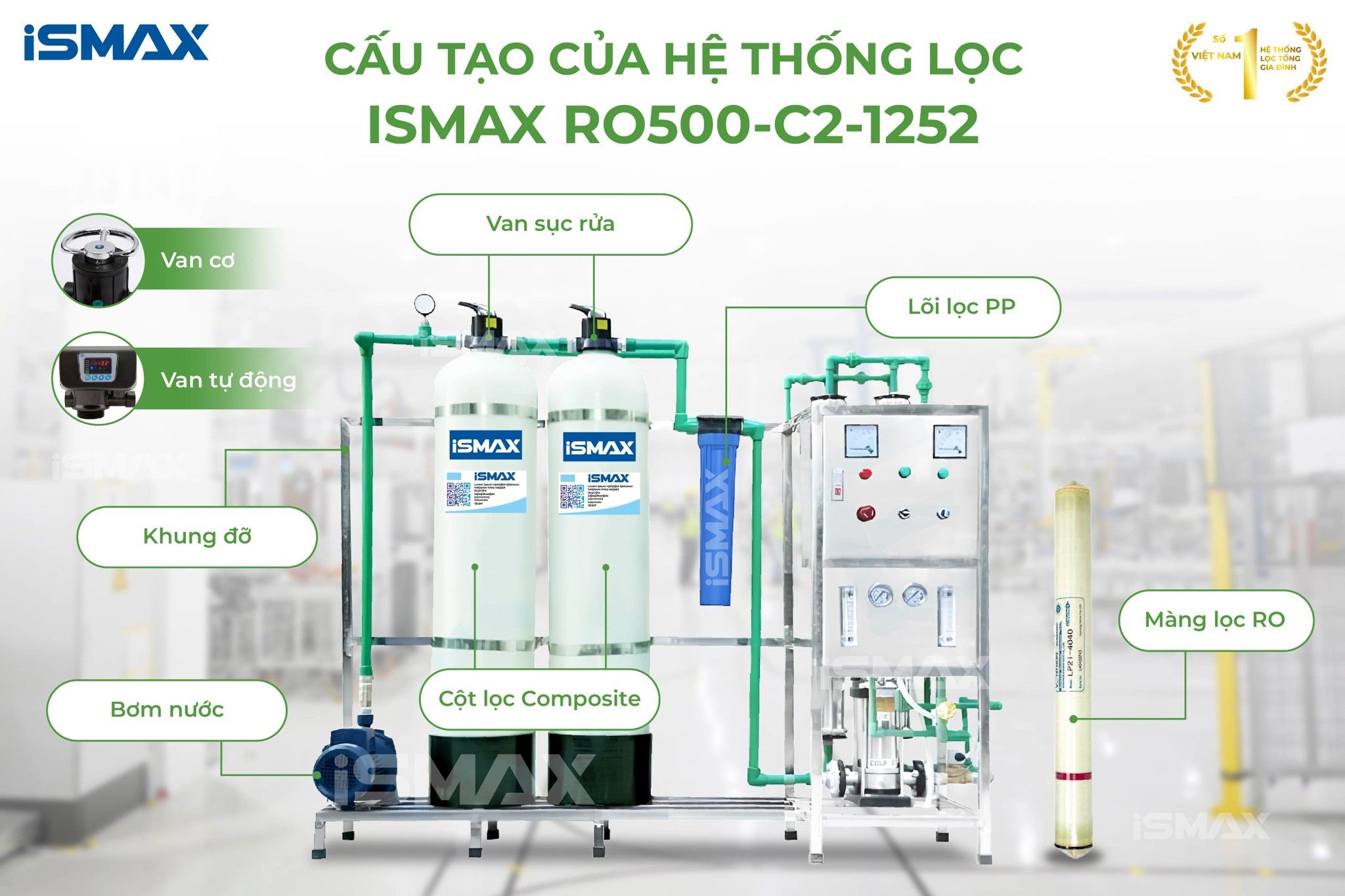 Cấu tạo cơ bản của hệ thống lọc nước uống tinh khiết iSmax RO500-C2-1252