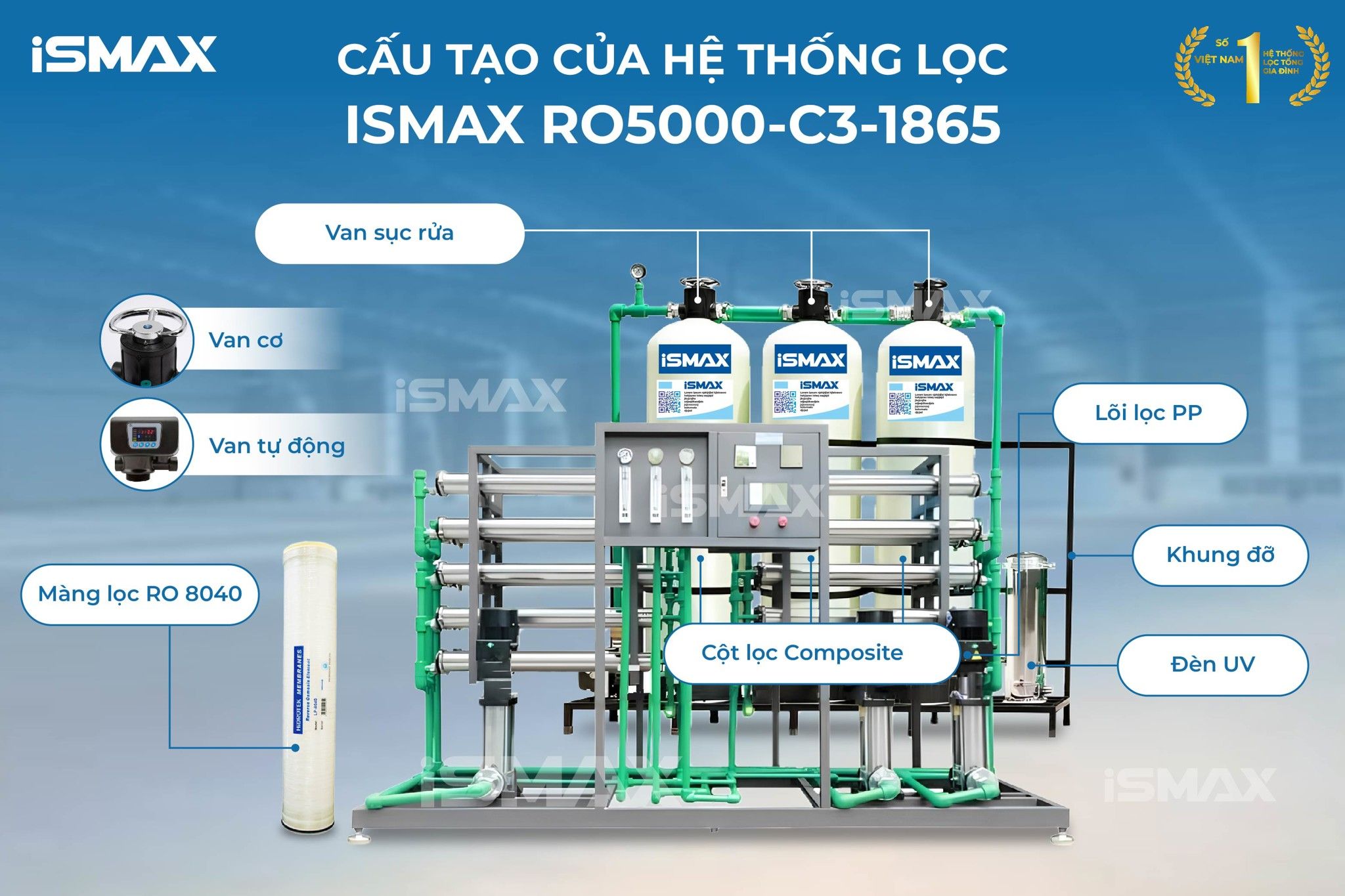 Cấu tạo cơ bản của hệ thống lọc nước tinh khiết iSmax RO5000-C3-1865
