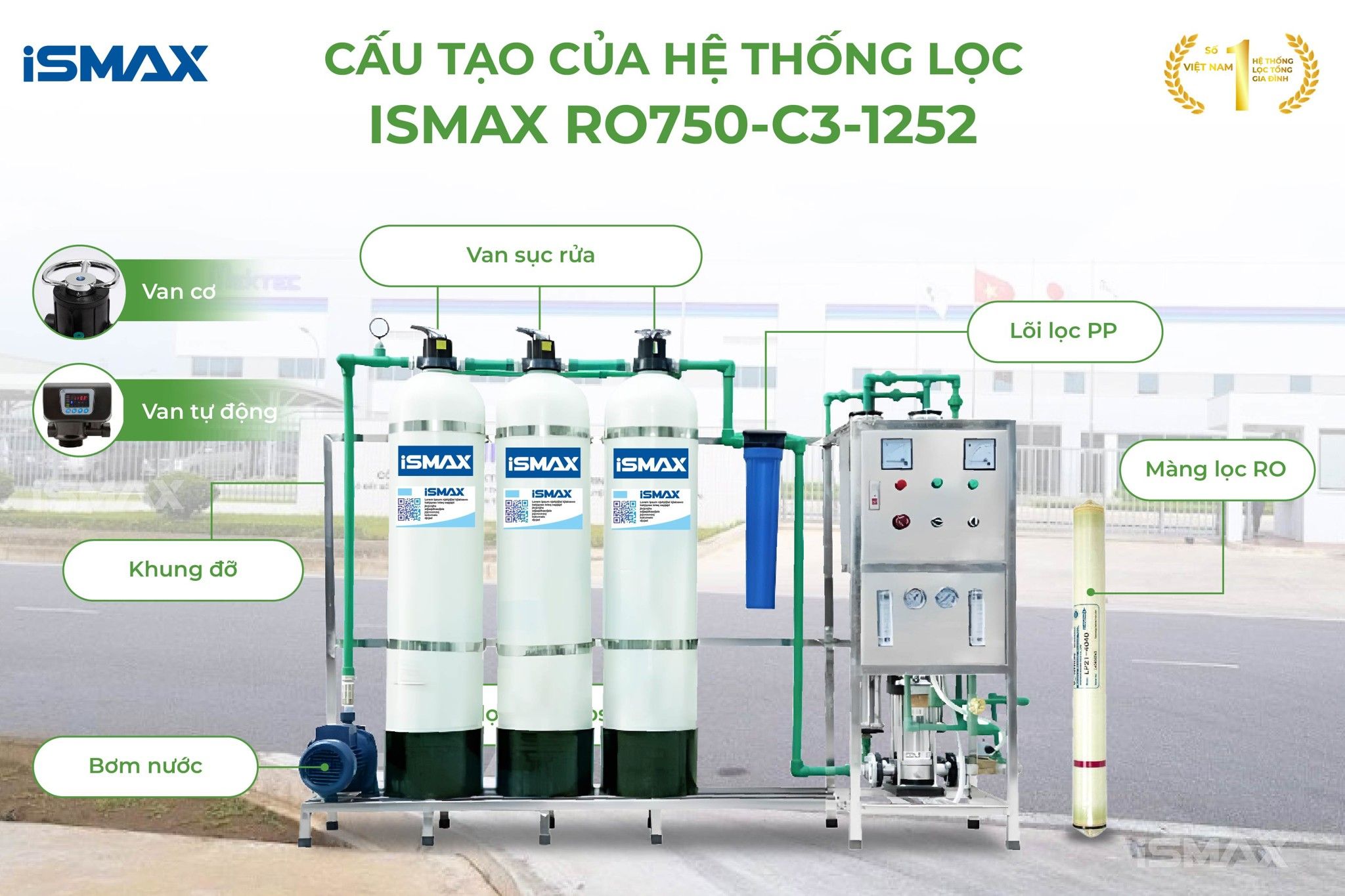 Cấu tạo cơ bản của dàn lọc nước tinh khiết iSmax RO750-C3-1252