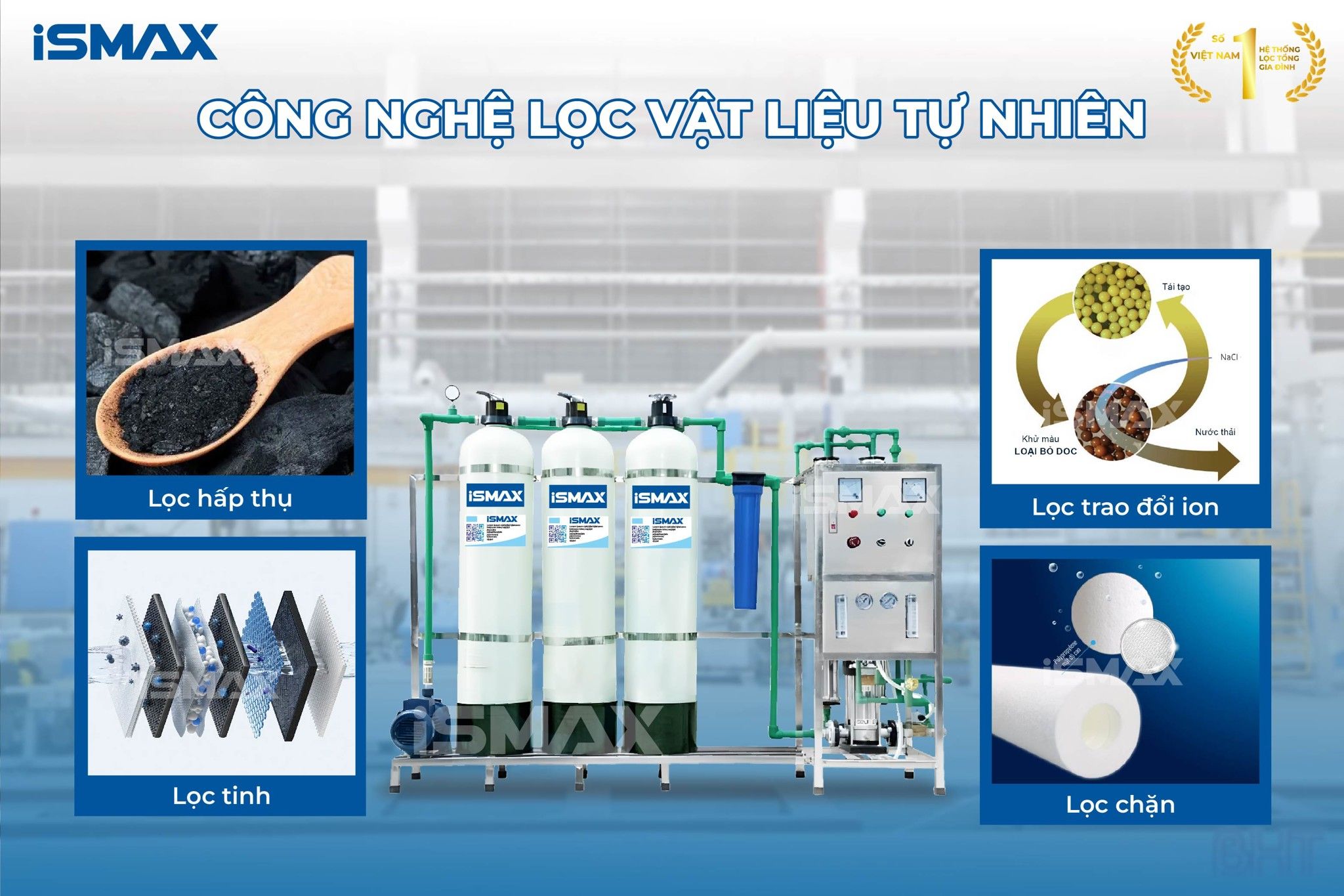 Hệ thống iSmax RO750-C3-1252 ứng dụng công nghệ lọc tự nhiên không hóa chất