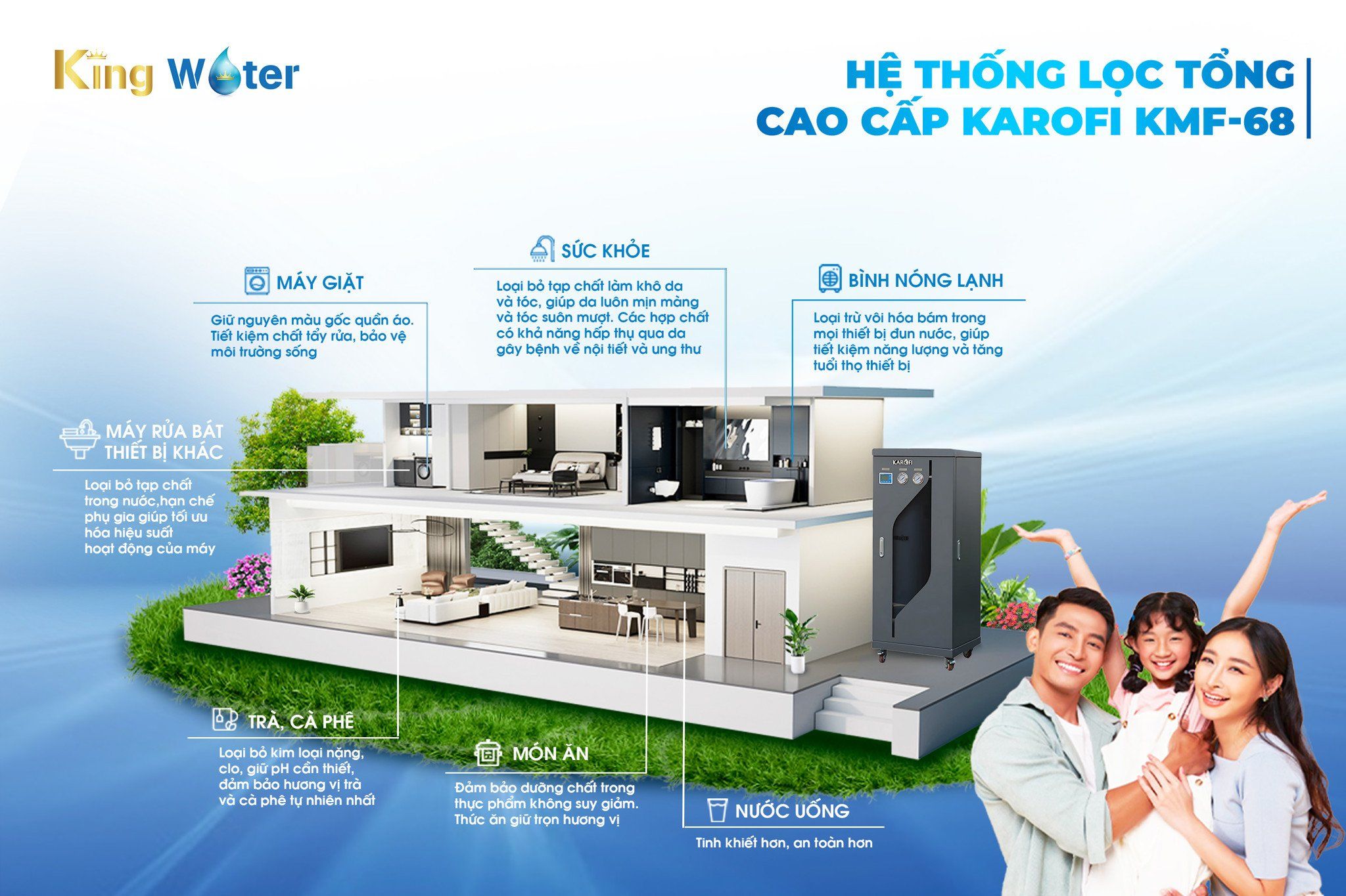 Lọc tổng Karofi KMF-68 bảo vệ không gian sống của toàn bộ gia đình