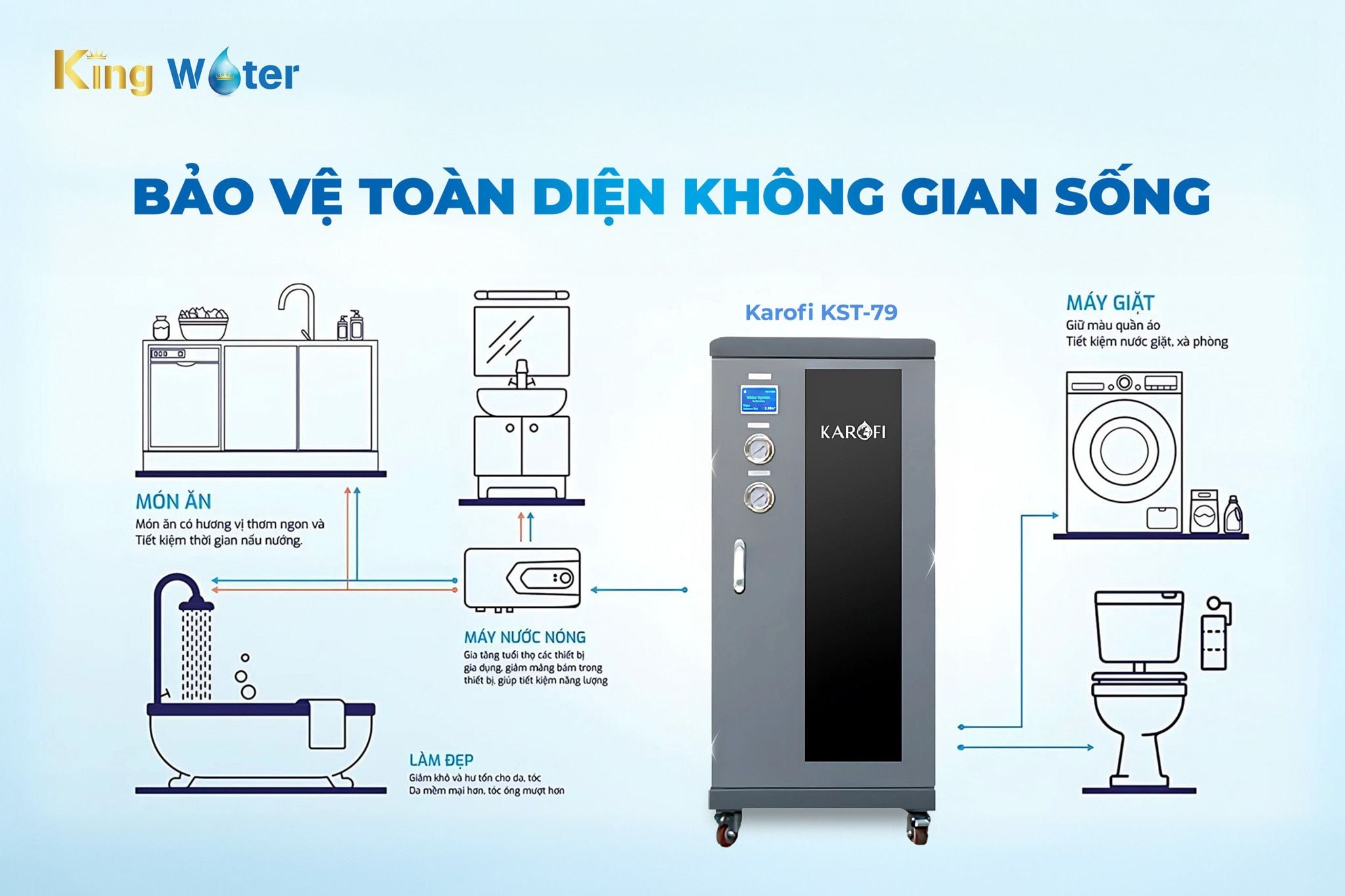 Karofi KST-79 xử lý hiệu quả nước cứng, bảo vệ thiết bị gia dụng