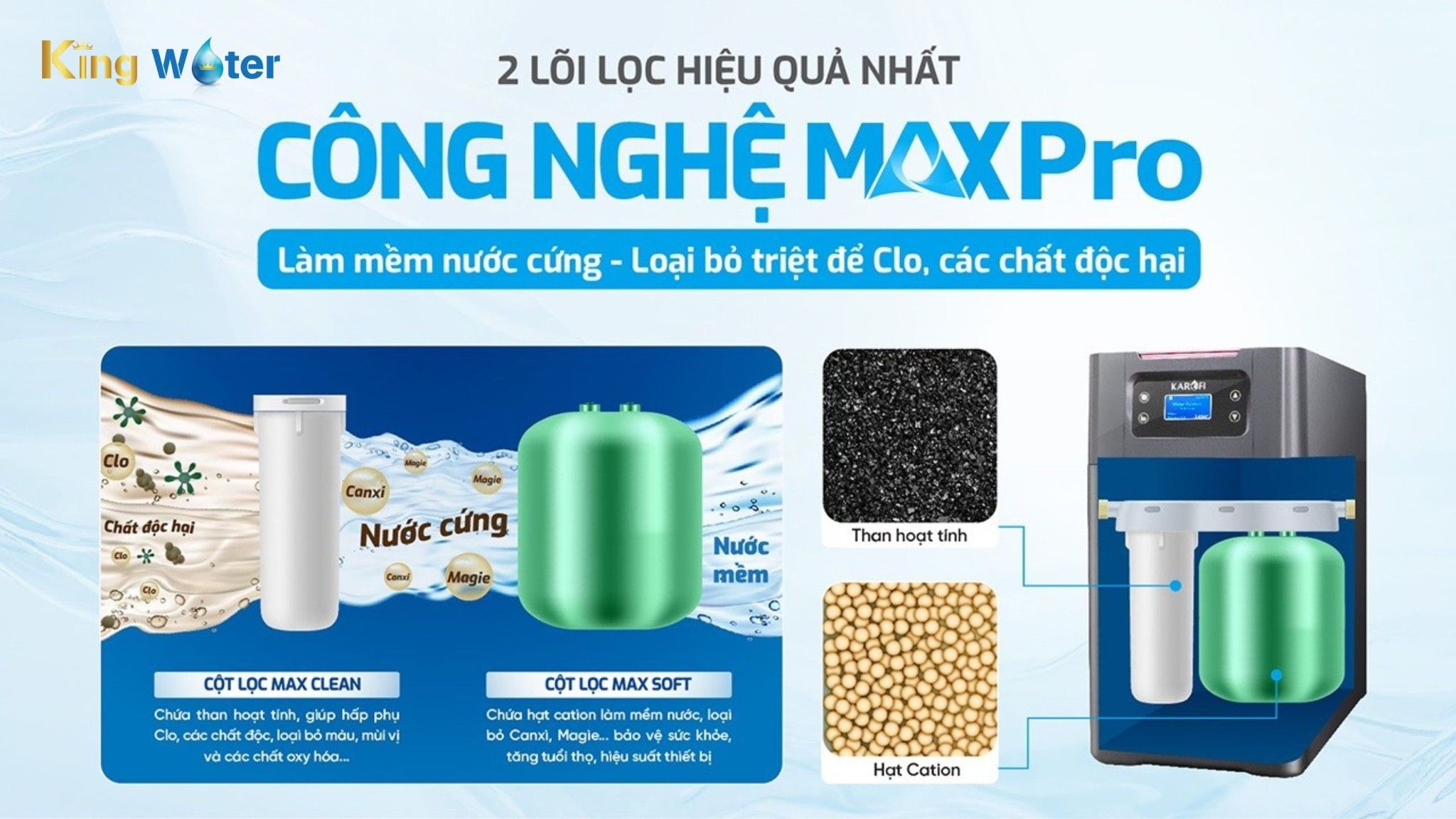 Karofi KTF-P01 được thiết kế với cấu trúc 2 cột lọc độc lập