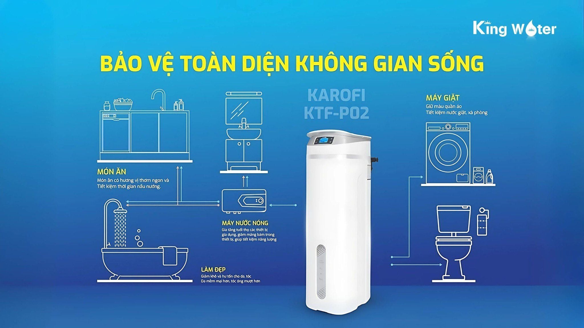 Hệ thống lọc nước trung tâm Karofi KTF-P02 bảo vệ toàn diện không gian sống