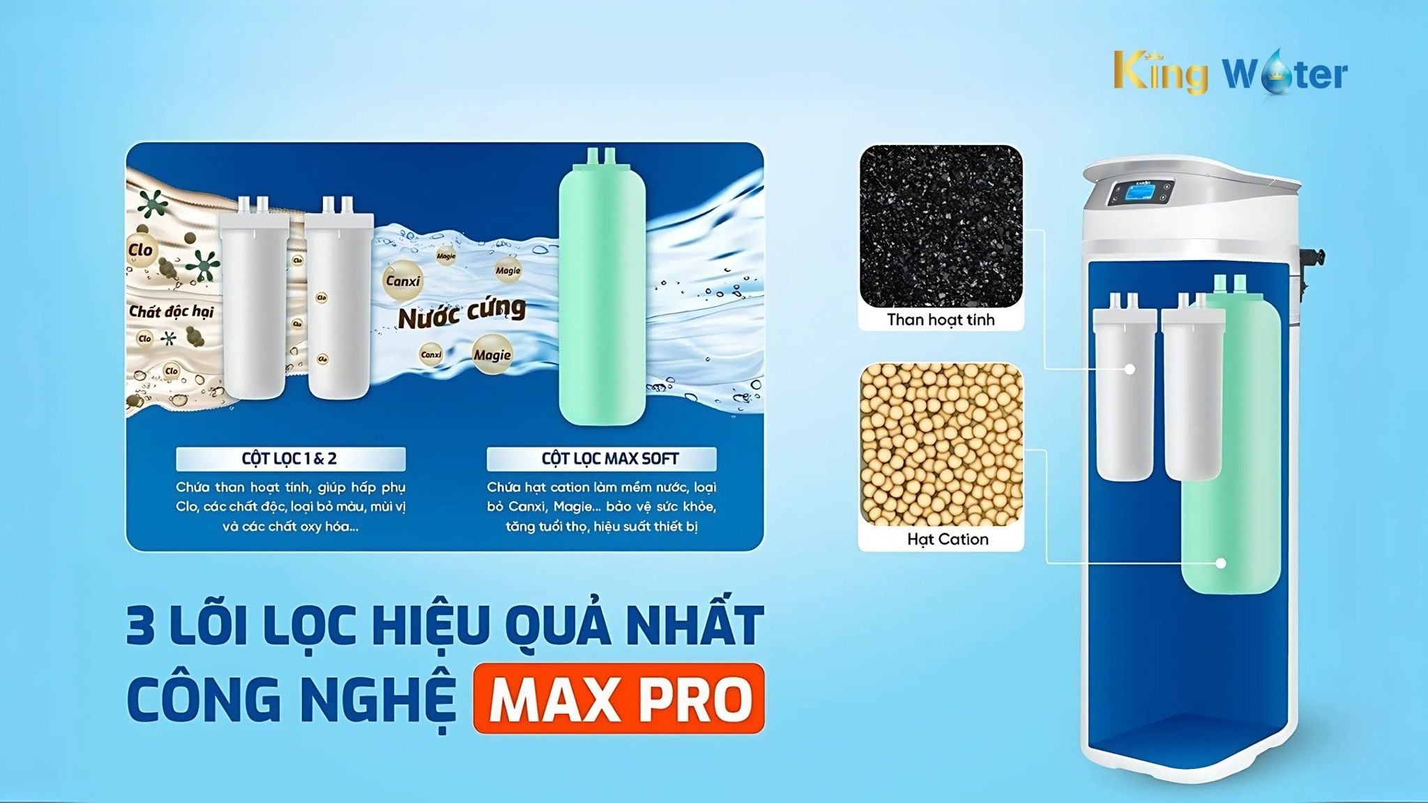 Hệ thống Karofi KTF-P02 trang bị công nghệ tiên tiến MAX PRO