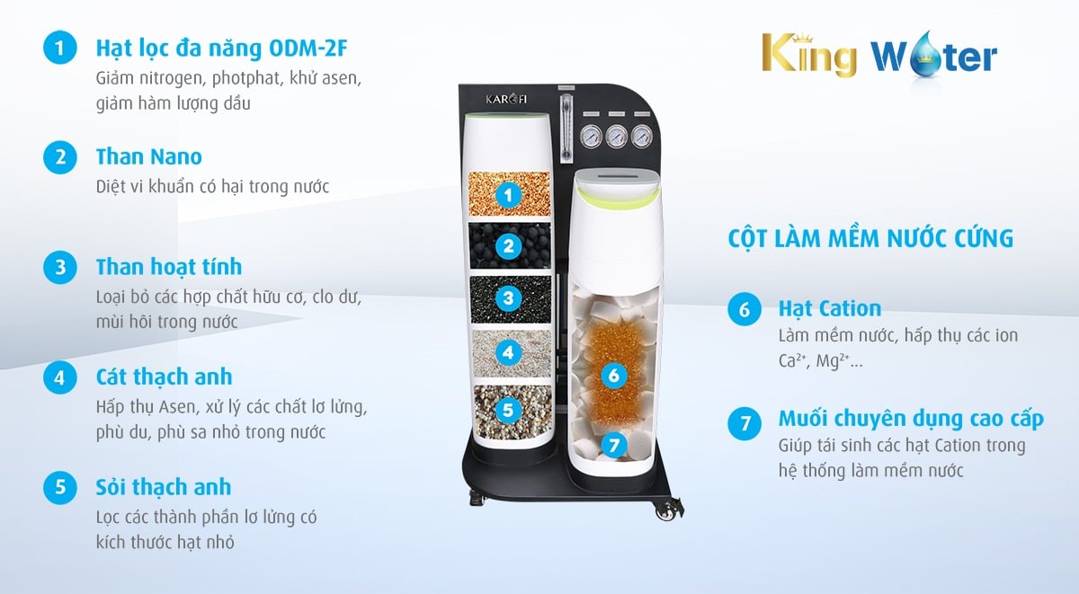 Công nghệ MultiFilter, siêu cấp lọc Châu Âu