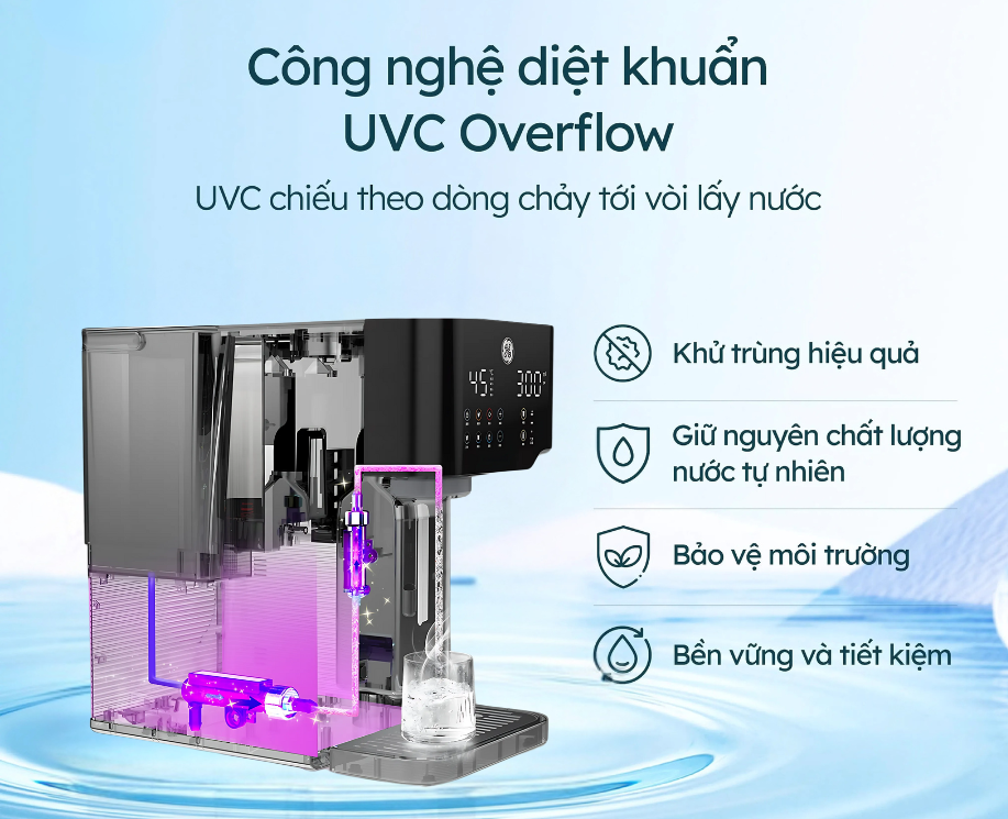 Máy lọc nước để bàn GE CTS10 tích hợp đèn UVC Overflow diệt mọi vi khuẩn