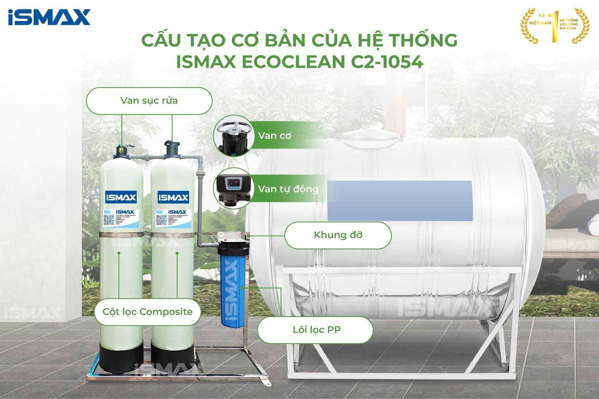 Hệ thống lọc nước đầu nguồn&nbsp;iSmax EcoClean C2-1054