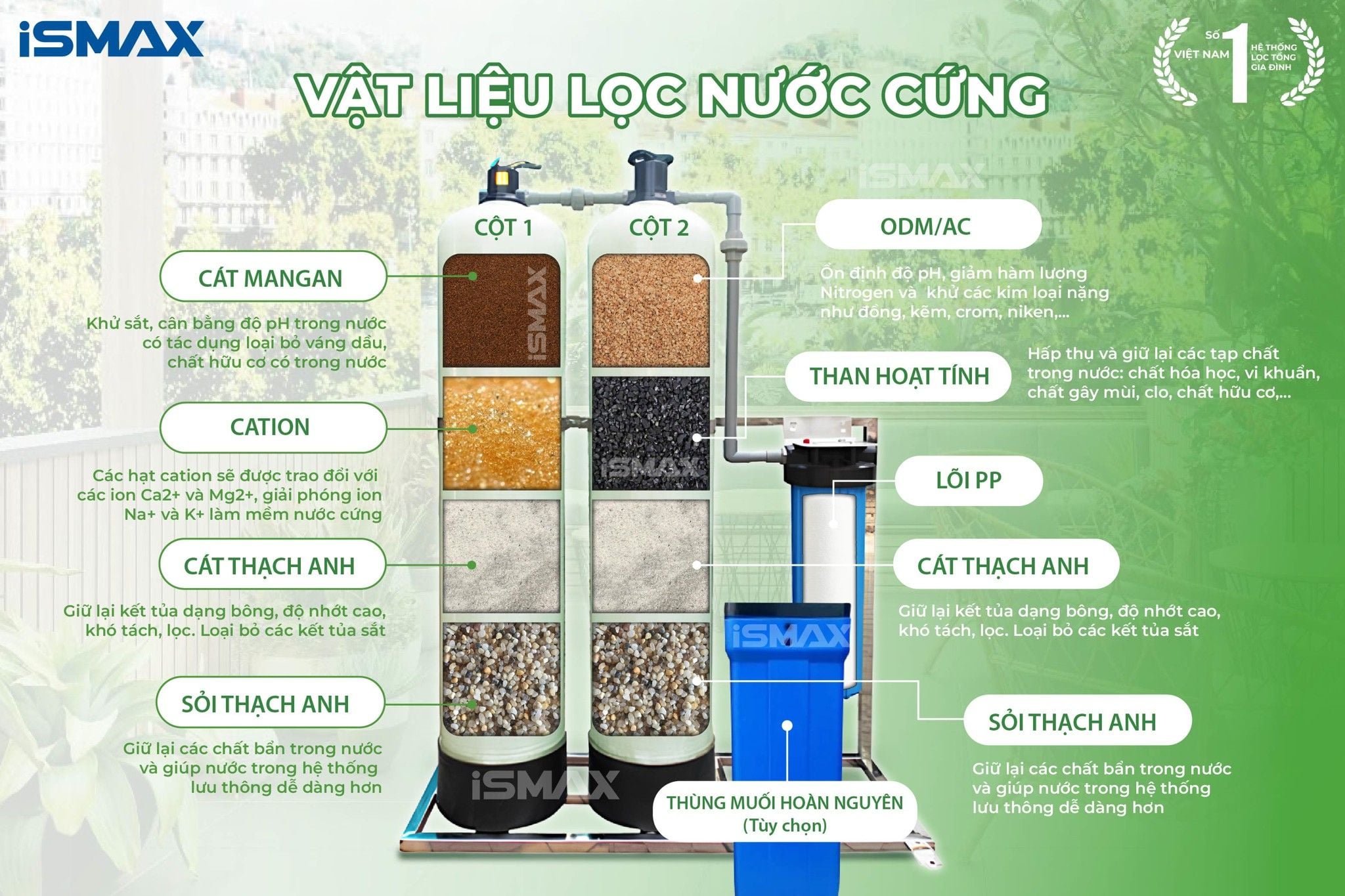 Hệ thống lọc nước đầu nguồn&nbsp;iSmax EcoClean C2-1054