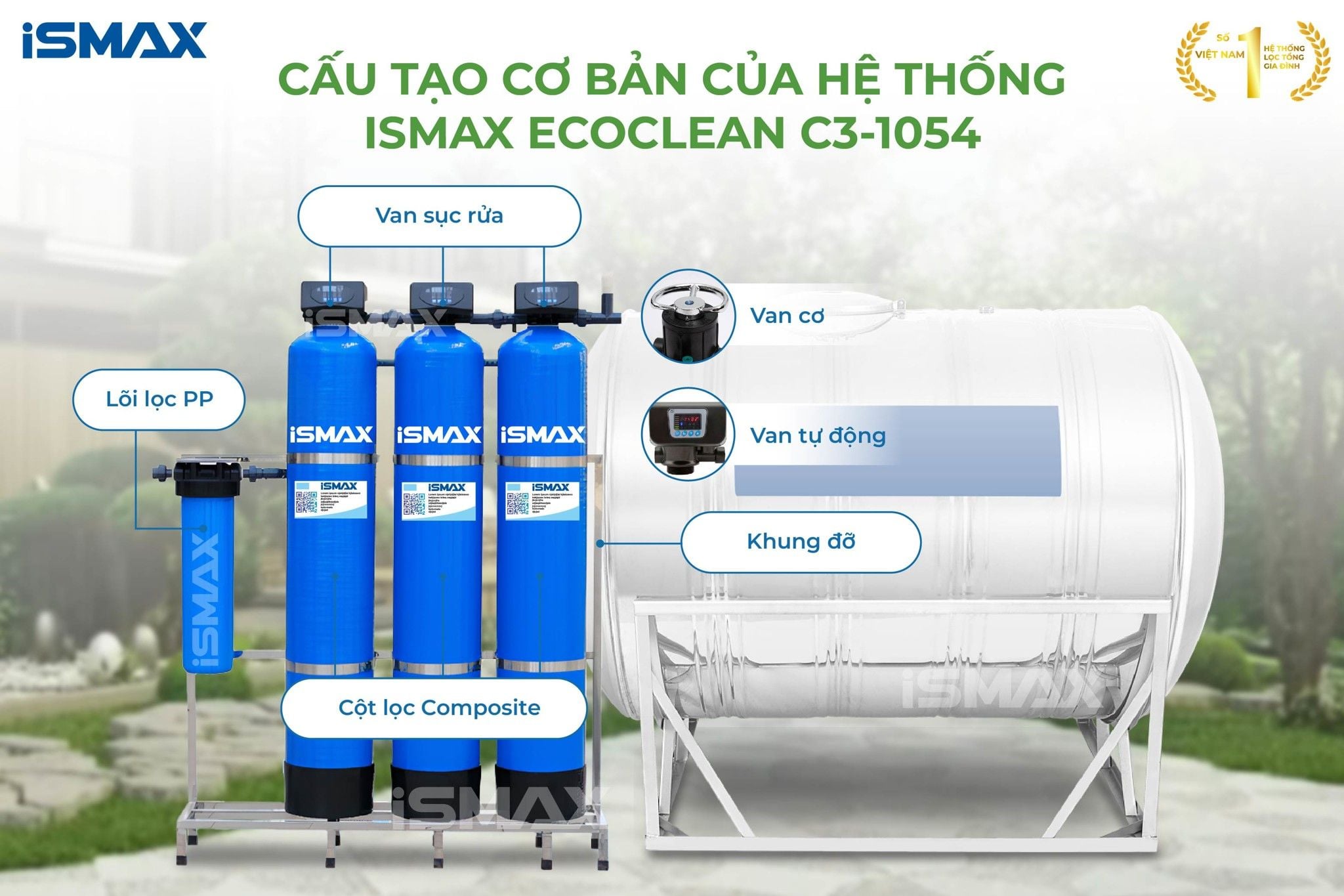 Máy lọc tổng đầu nguồn iSmax EcoClean C3-1054