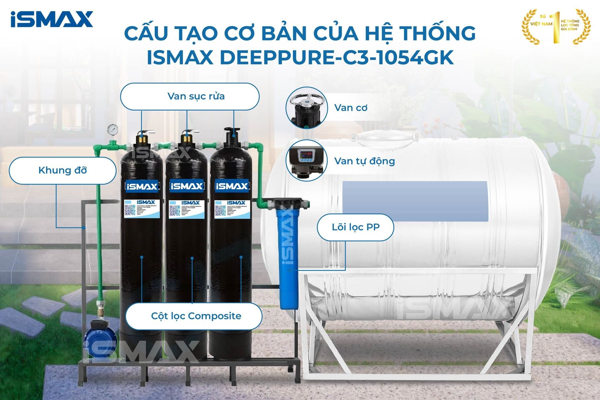 Hệ Thống Lọc Tổng Đầu Nguồn iSmax EcoClean C3-1054GK