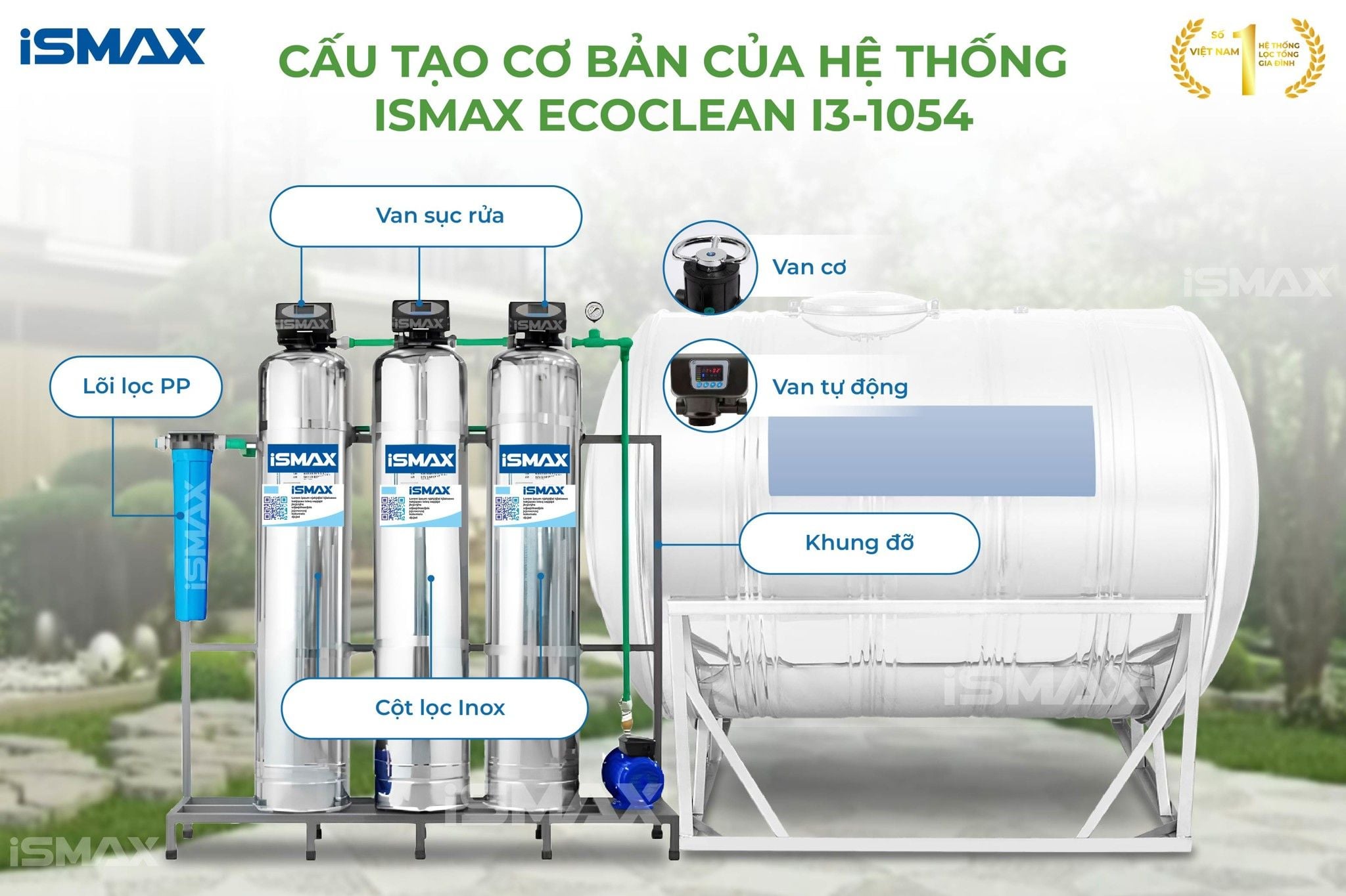 Hệ Thống Lọc Tổng Đầu Nguồn iSmax EcoClean I3-1054