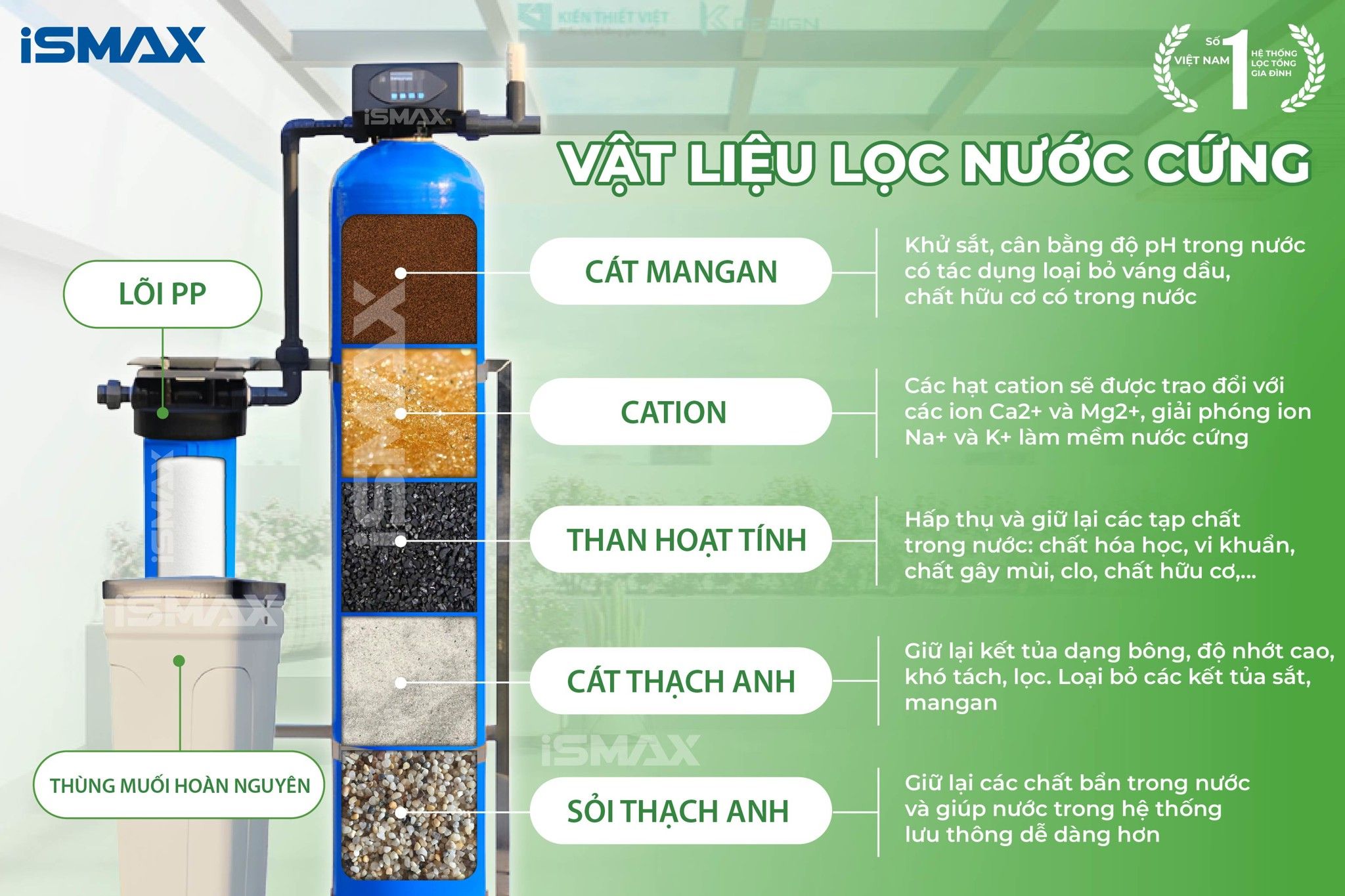 Vật liệu lọc cao cấp, được lựa chọn kỹ lưỡng