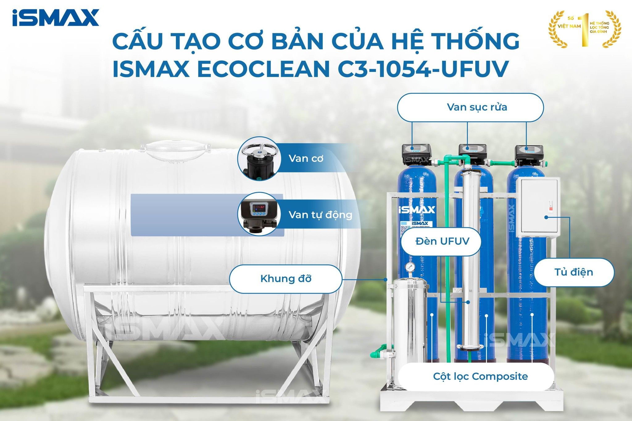 Hệ Thống Lọc Tổng Đầu Nguồn iSmax EcoClean C3-1054-UFUV