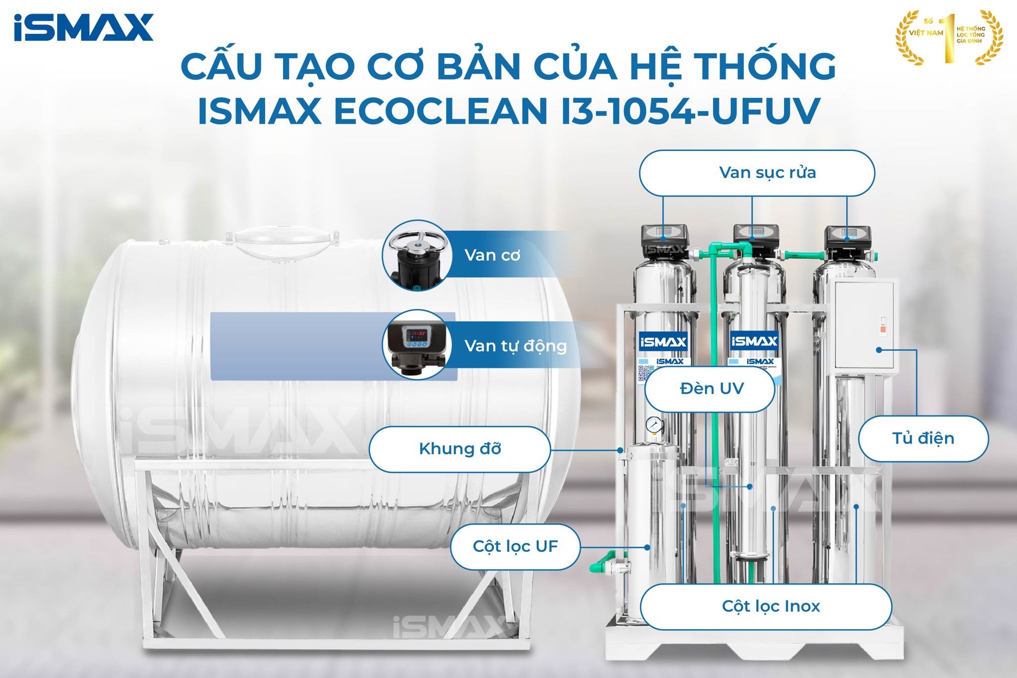 Hệ Thống Lọc Tổng Đầu Nguồn iSmax EcoClean I3-1054-UFUV