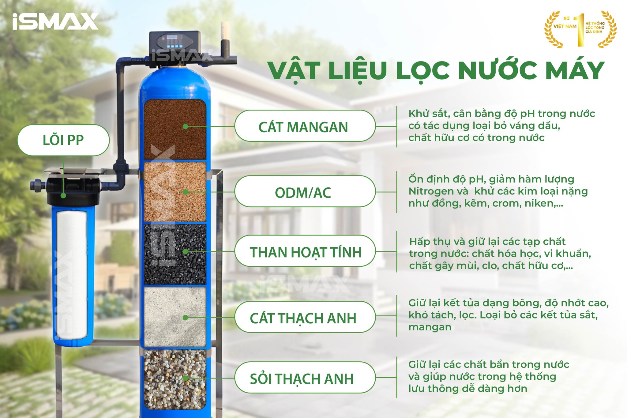 Vật liệu lọc cao cấp, tuỳ chọn cho nước máy và nước cứng