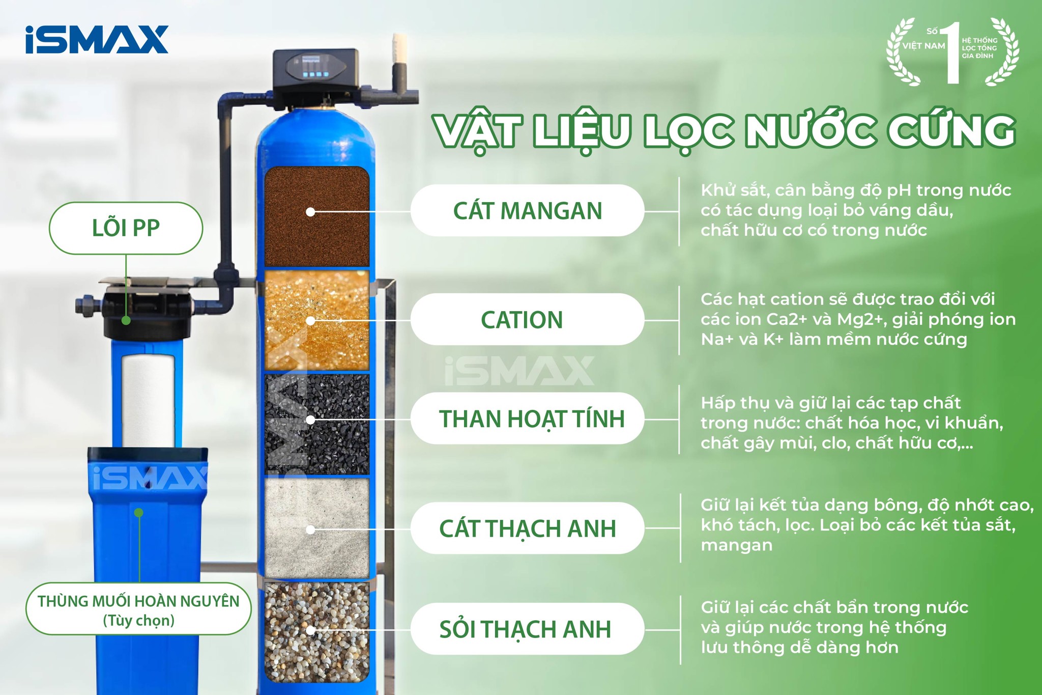 Vật liệu lọc cao cấp, tuỳ chọn cho nước máy và nước cứng
