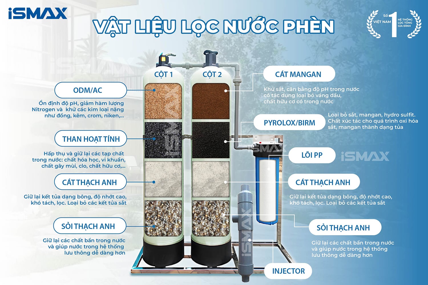 Vật liệu lọc nước phèn của hệ thống iSmax EcoClean C2-1252