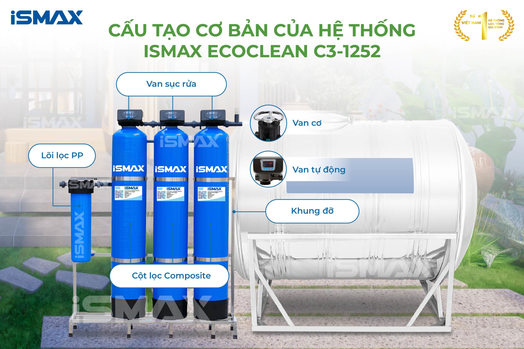 Cấu tạo cơ bản của hệ thống iSmax EcoClean C3-1252