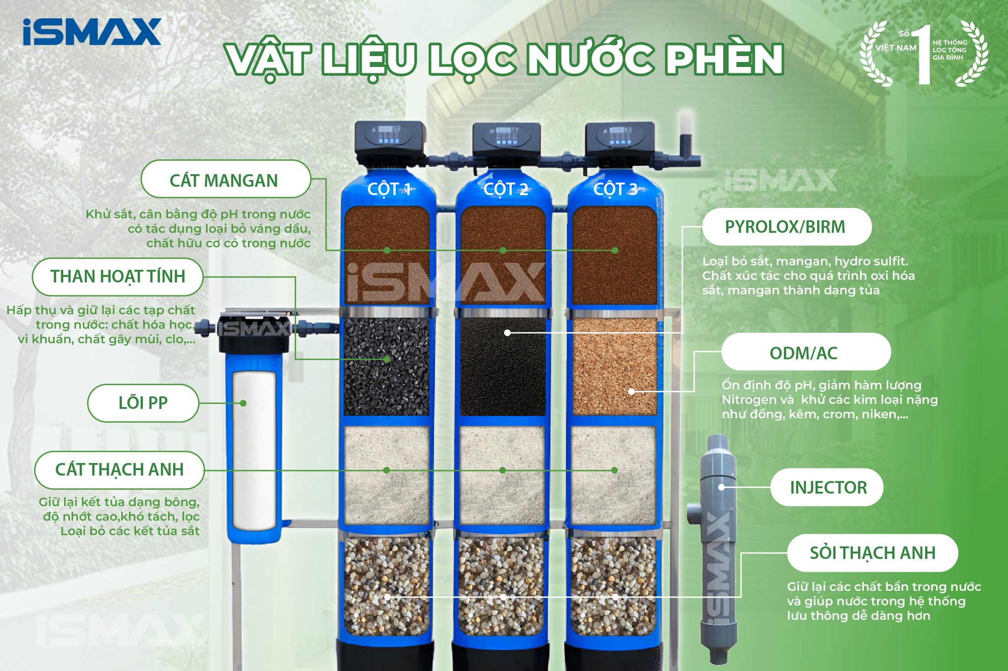 Vật liệu lọc nước phèn của iSmax EcoClean C3-1252