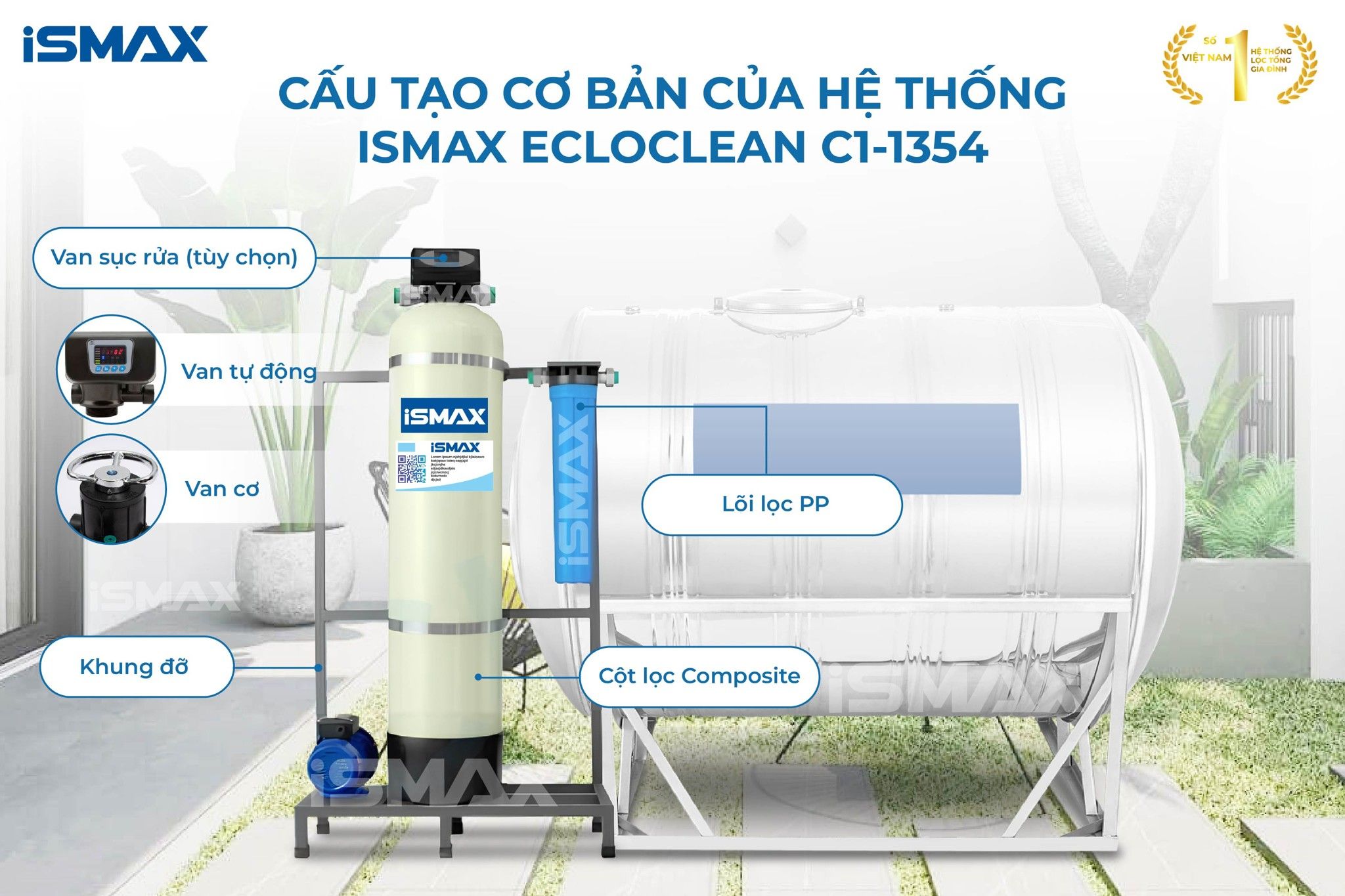 Cấu tạo cơ bản của hệ thống C1-1354