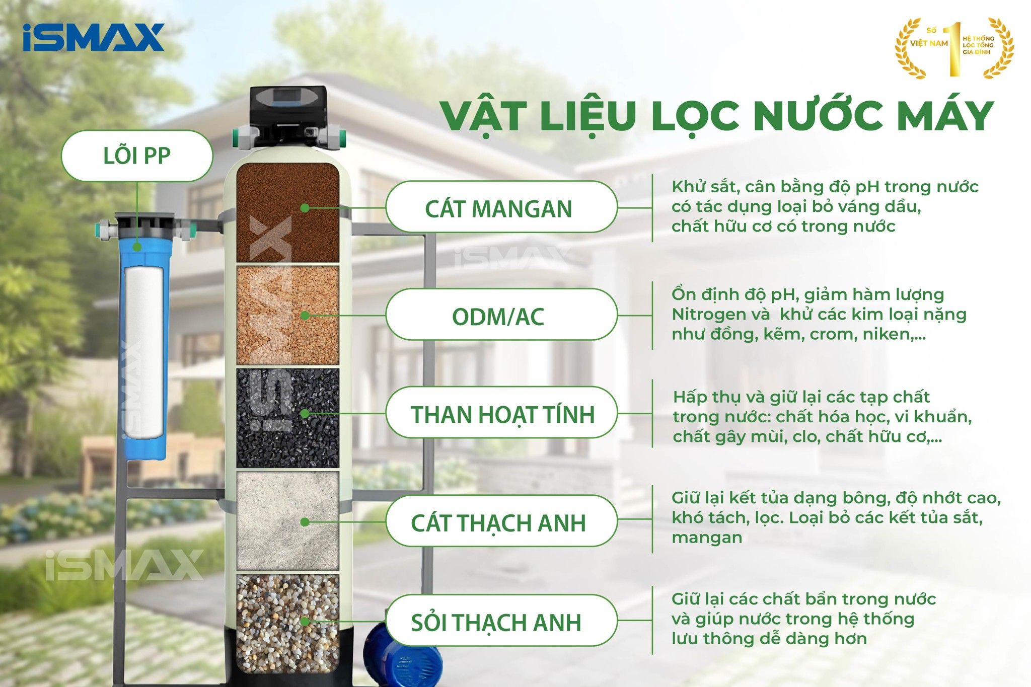 Vật liệu lọc phù hợp với nhiều nguồn nước máy