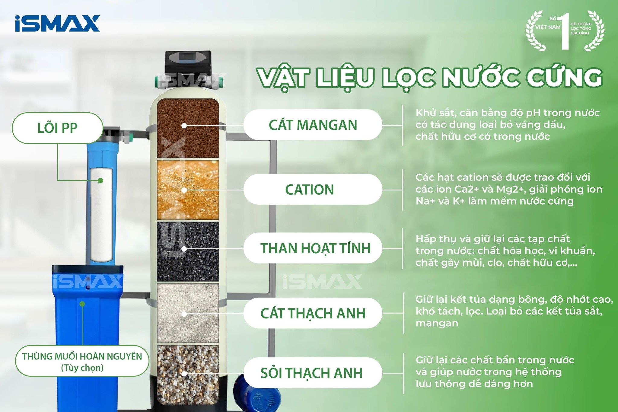 Vật liệu lọc phù hợp với nhiều nguồn nước cứng